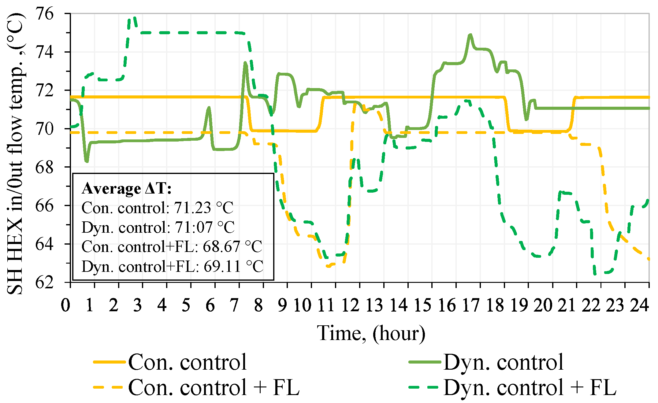 Energies 15 05278 g011 550