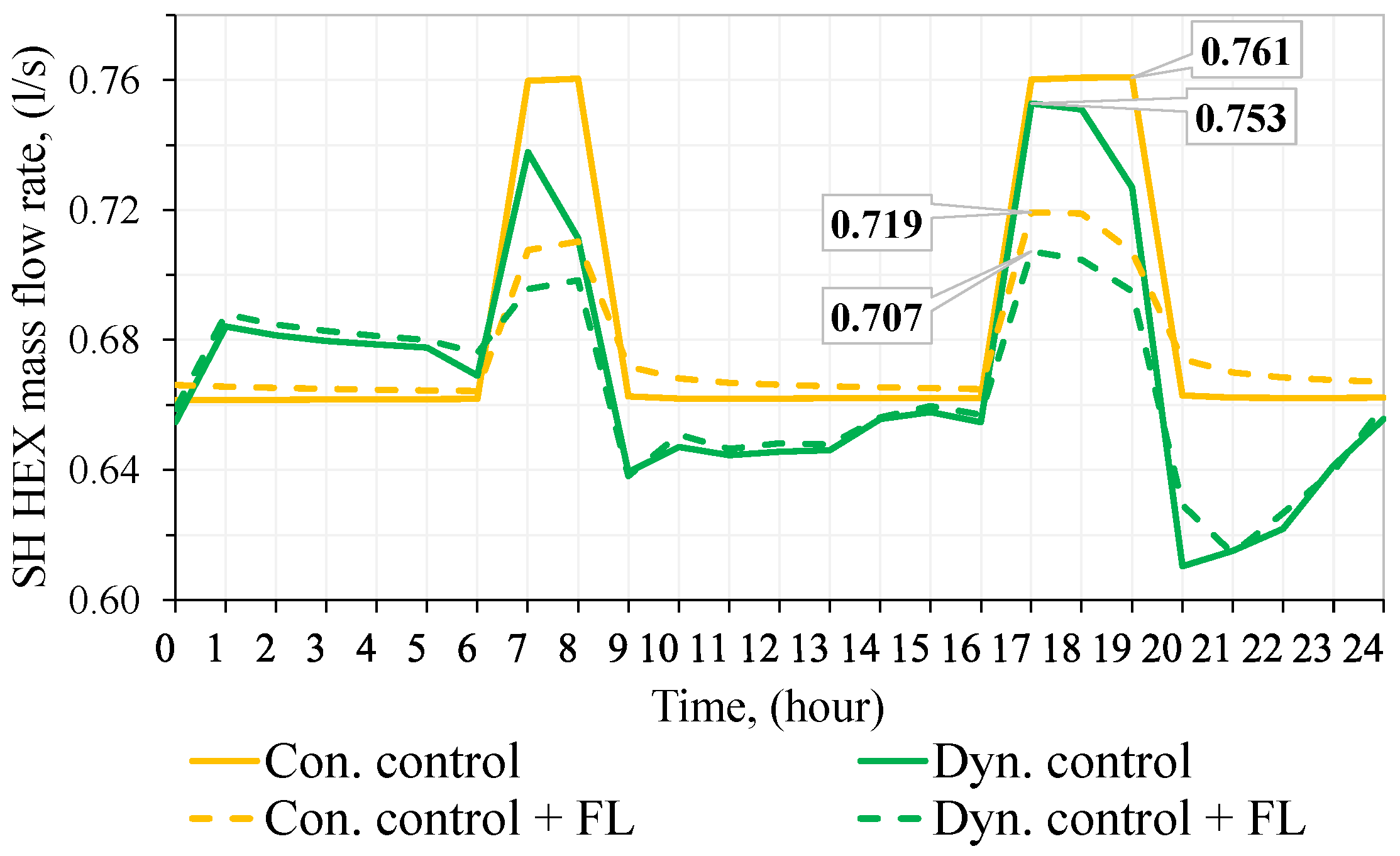 Energies 15 05278 g012 550