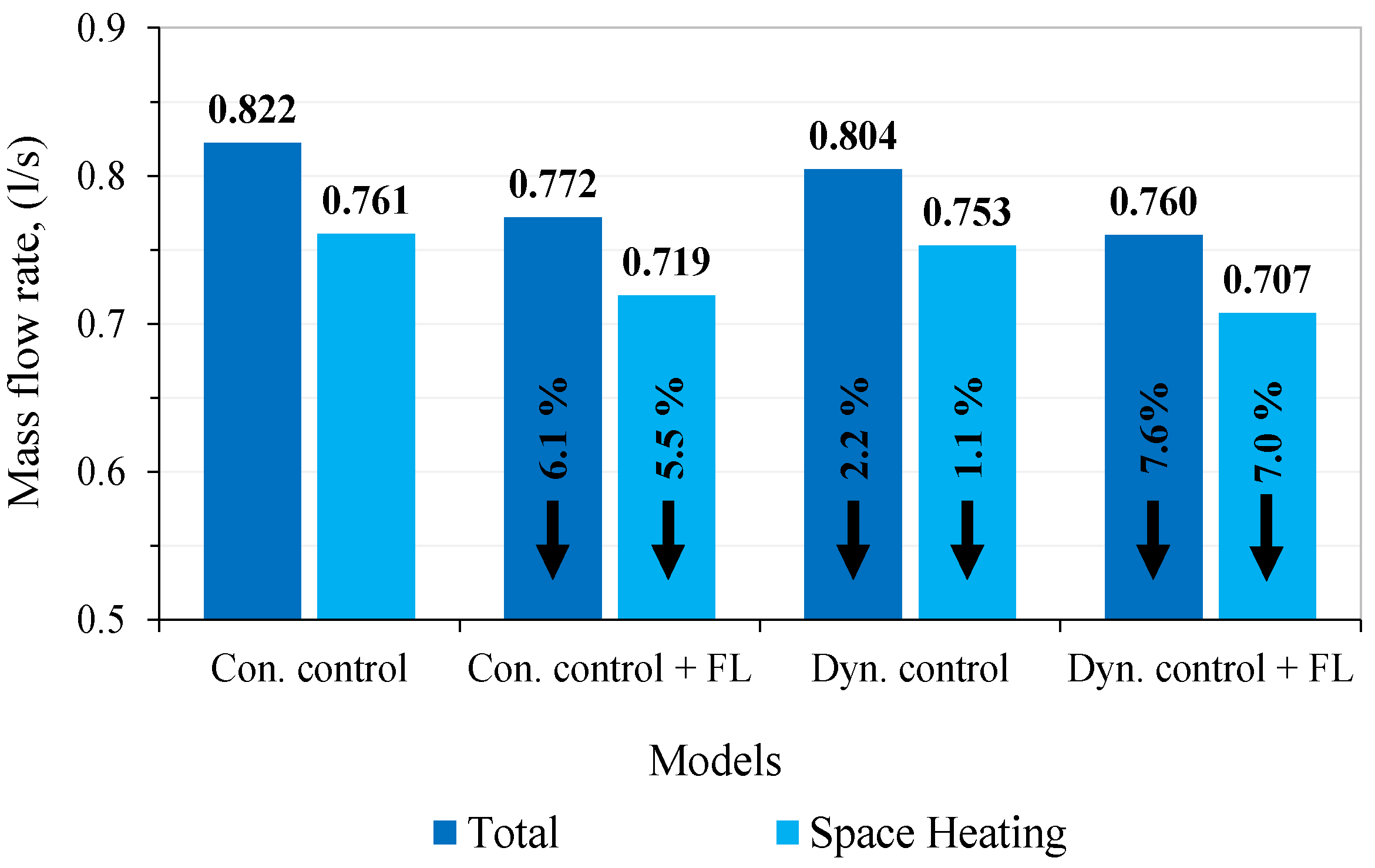 Energies 15 05278 g013 550