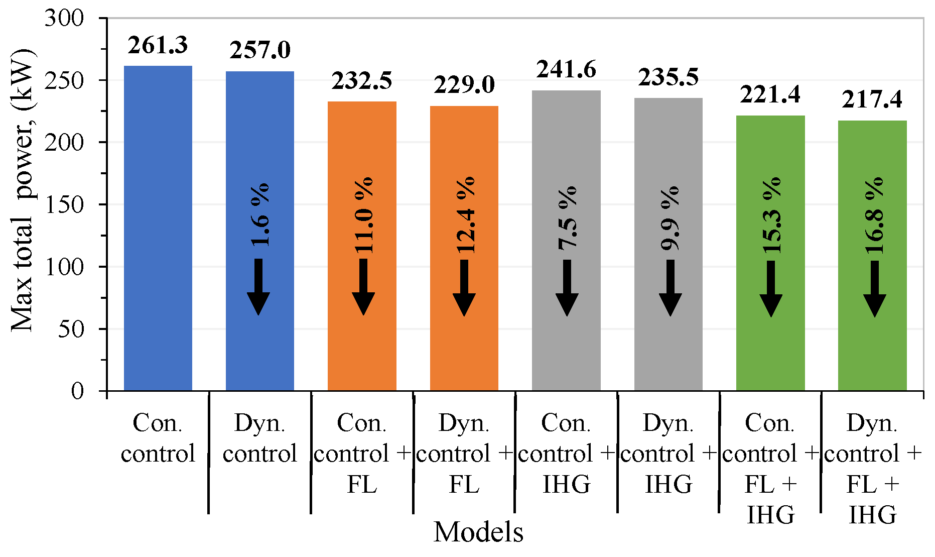 Energies 15 05278 g016 550