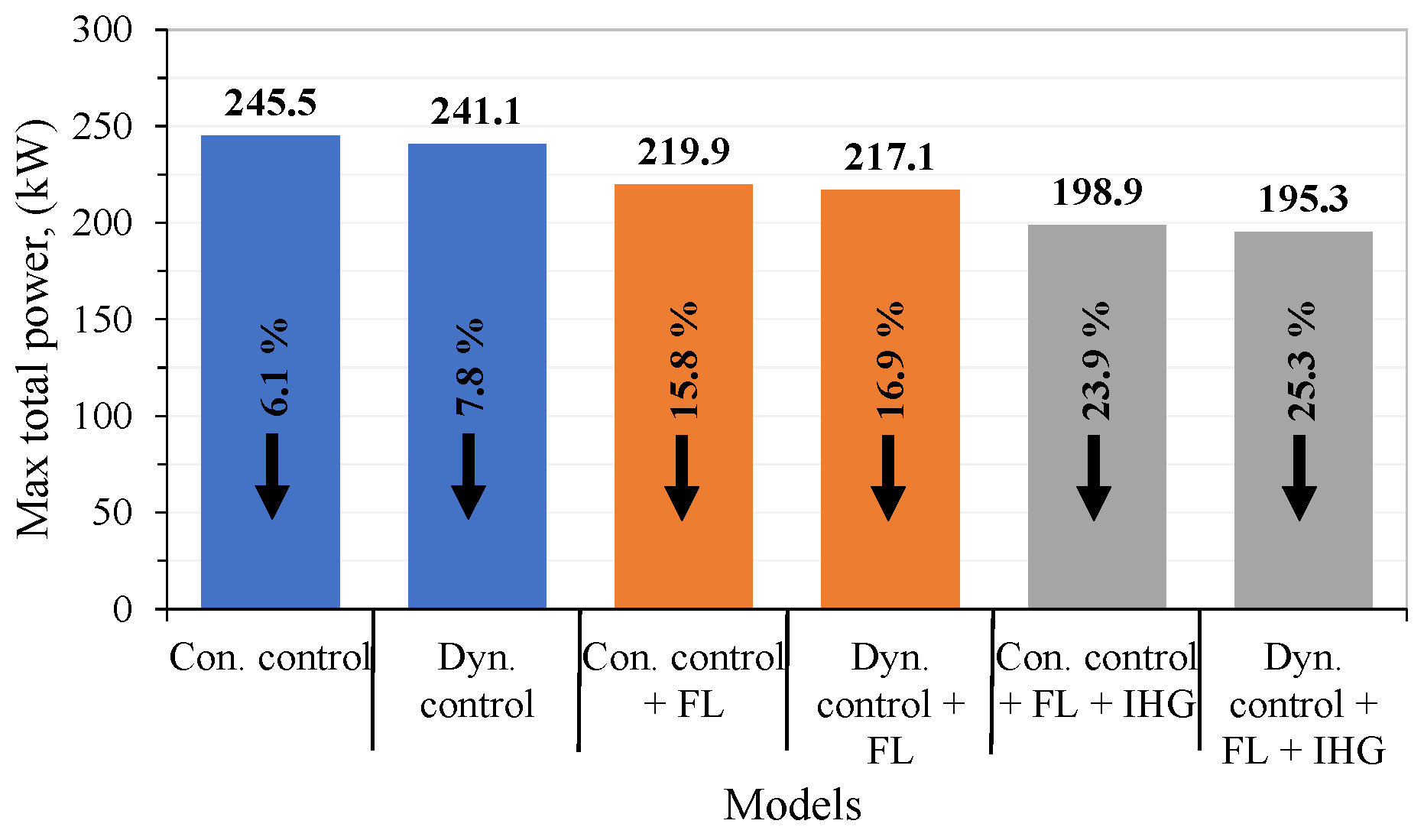 Energies 15 05278 g017 550