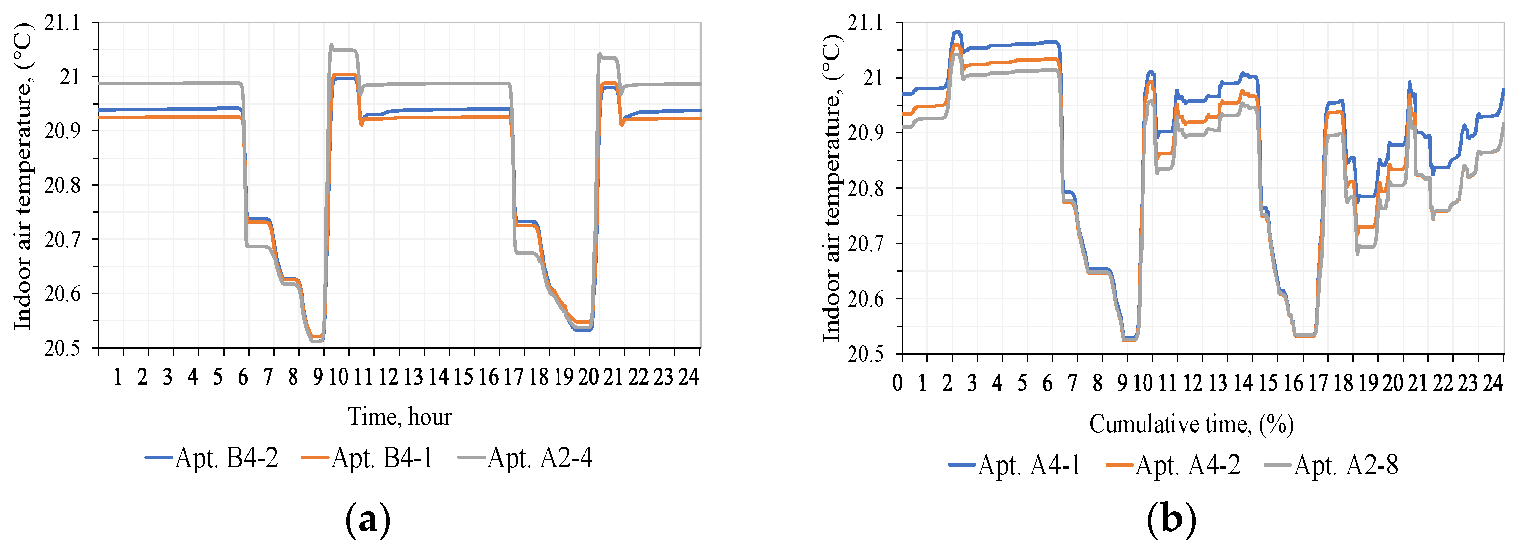 Energies 15 05278 g018 550