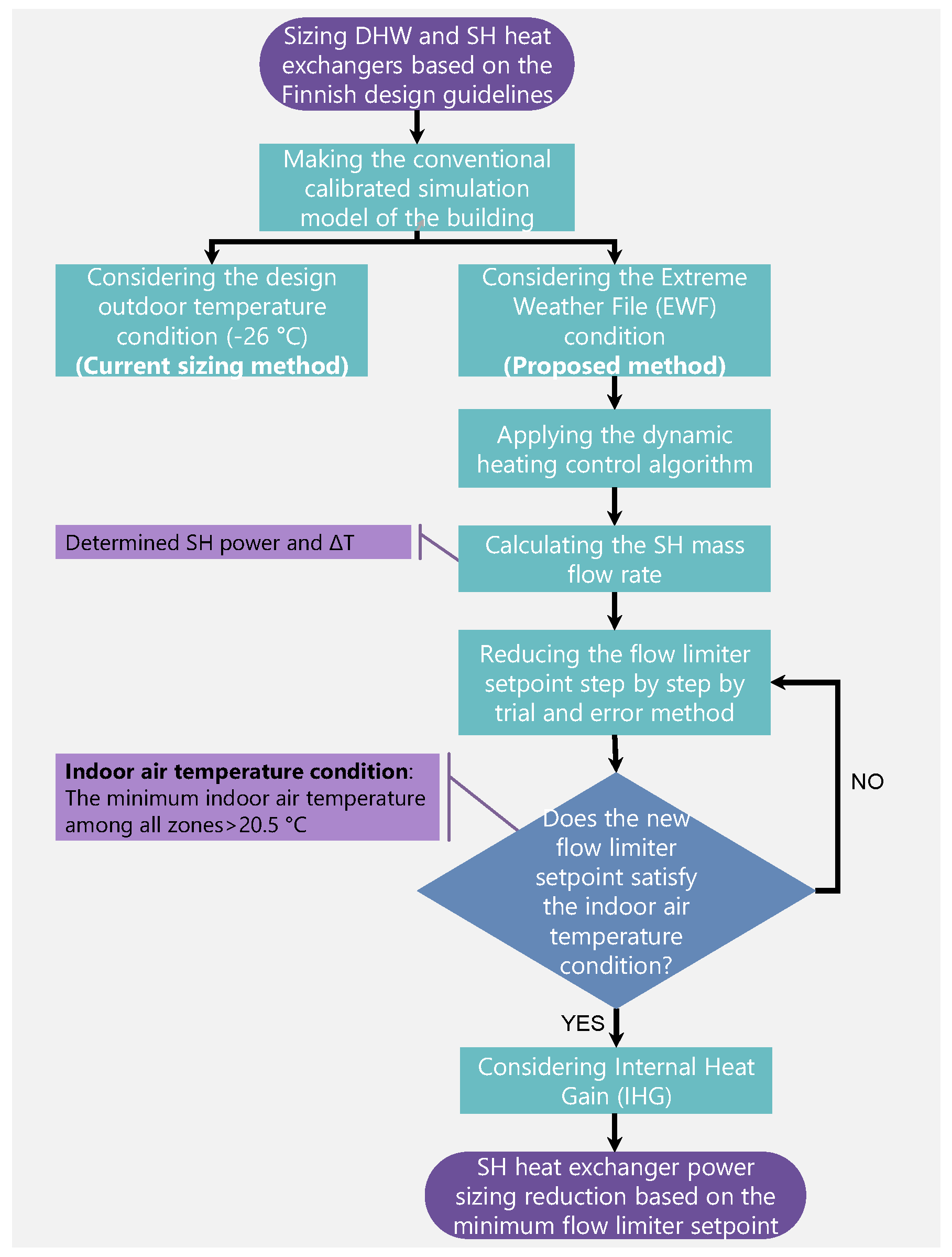 Energies 15 05278 g020 550