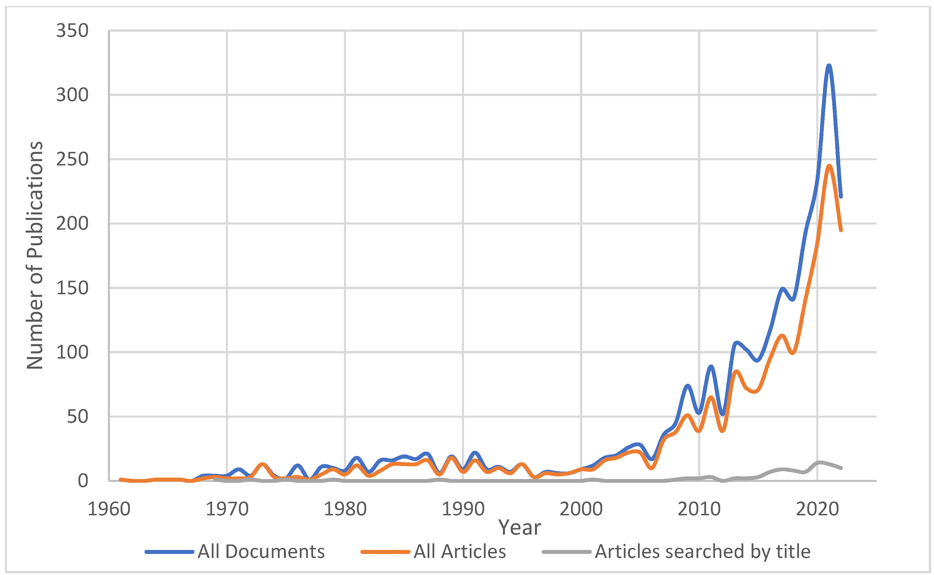 Energies 15 05279 g001