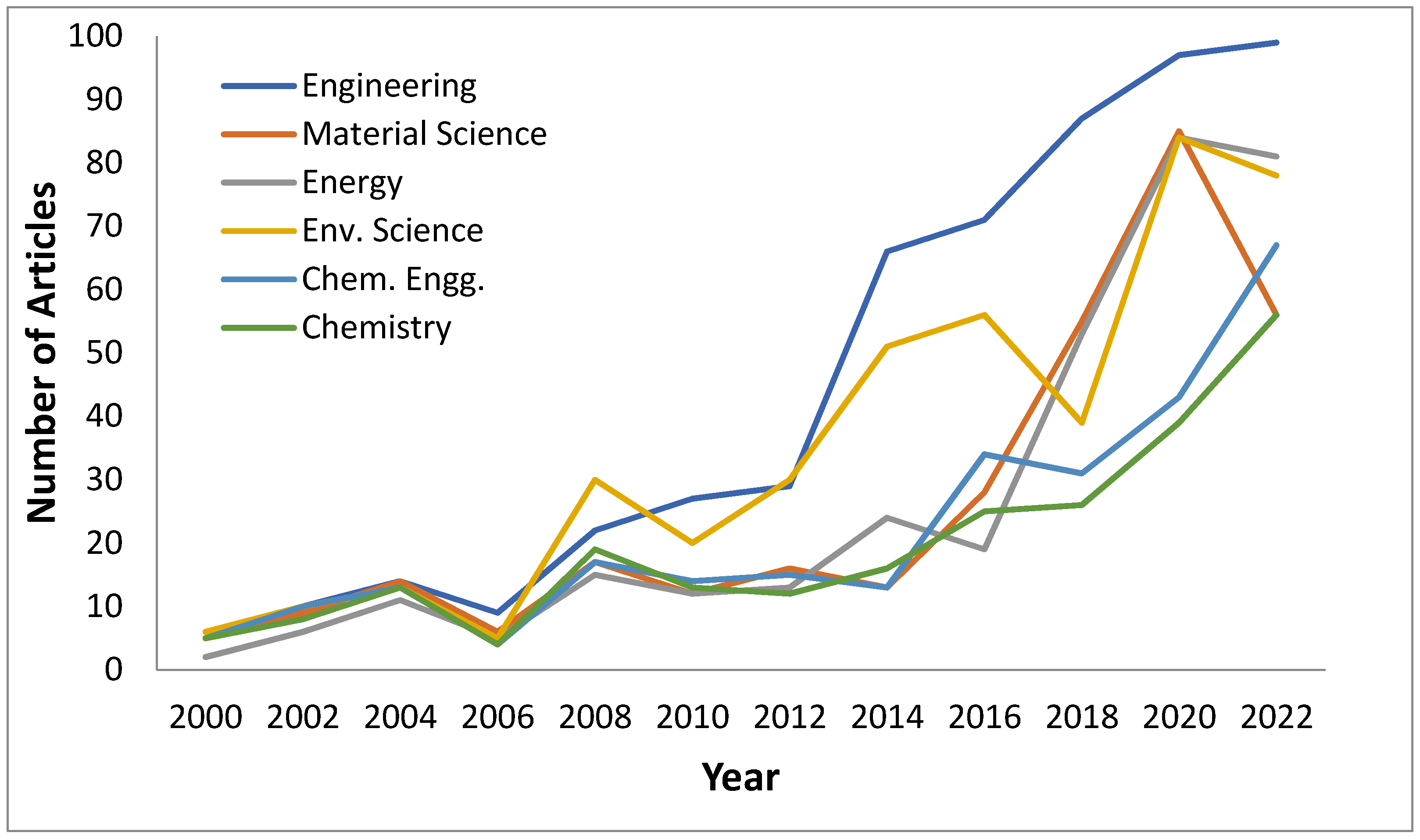 Energies 15 05279 g002