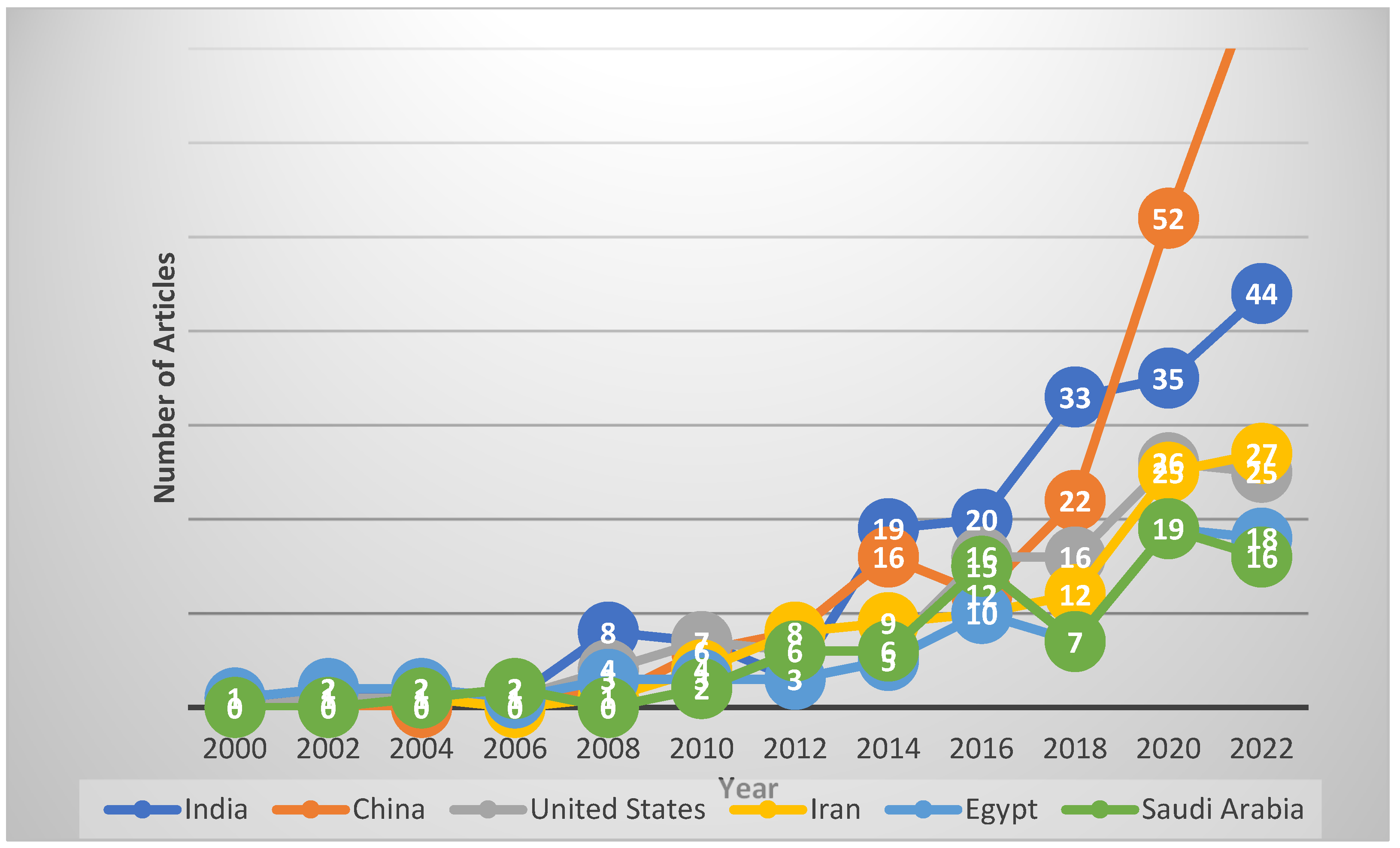 Energies 15 05279 g003