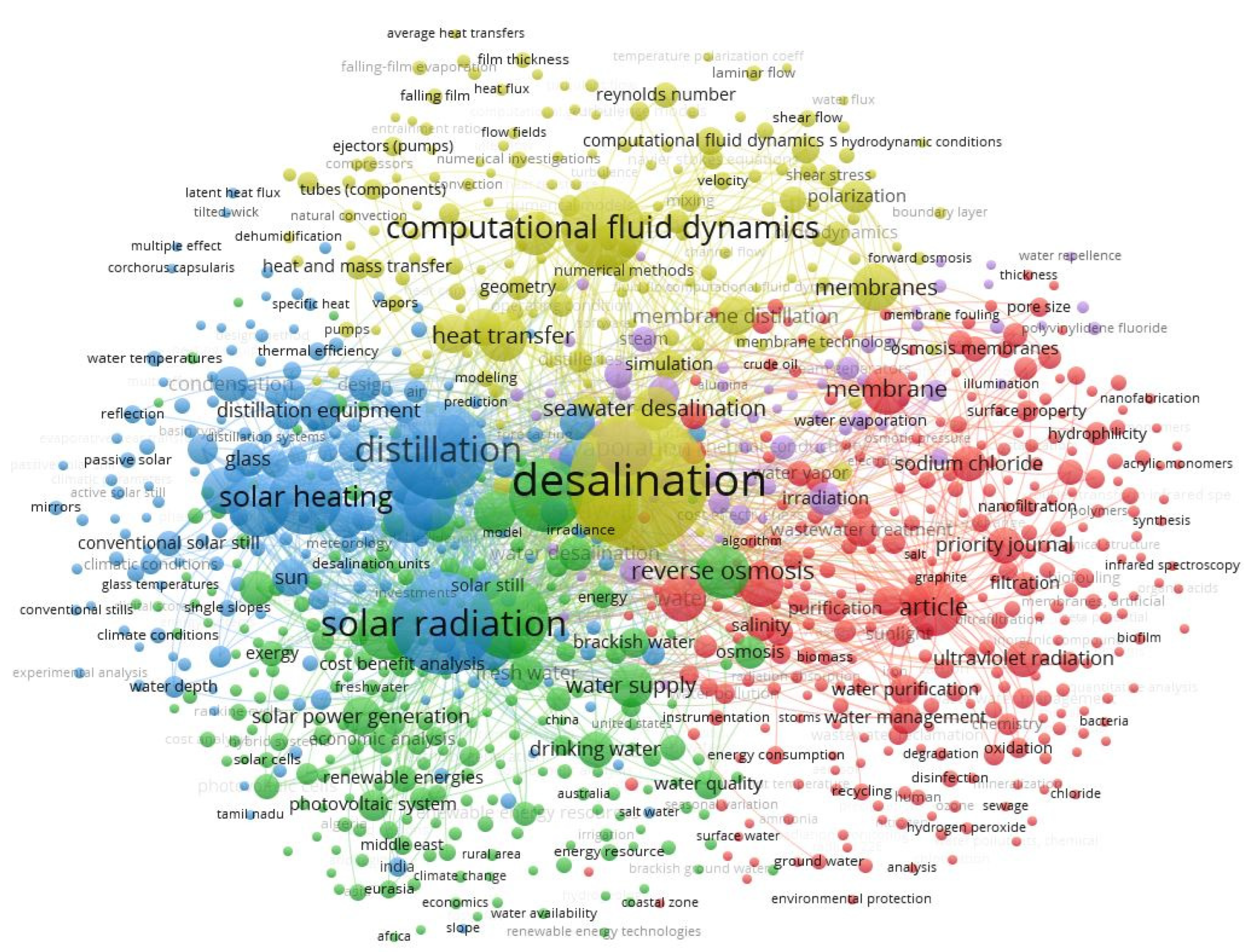 Energies 15 05279 g004