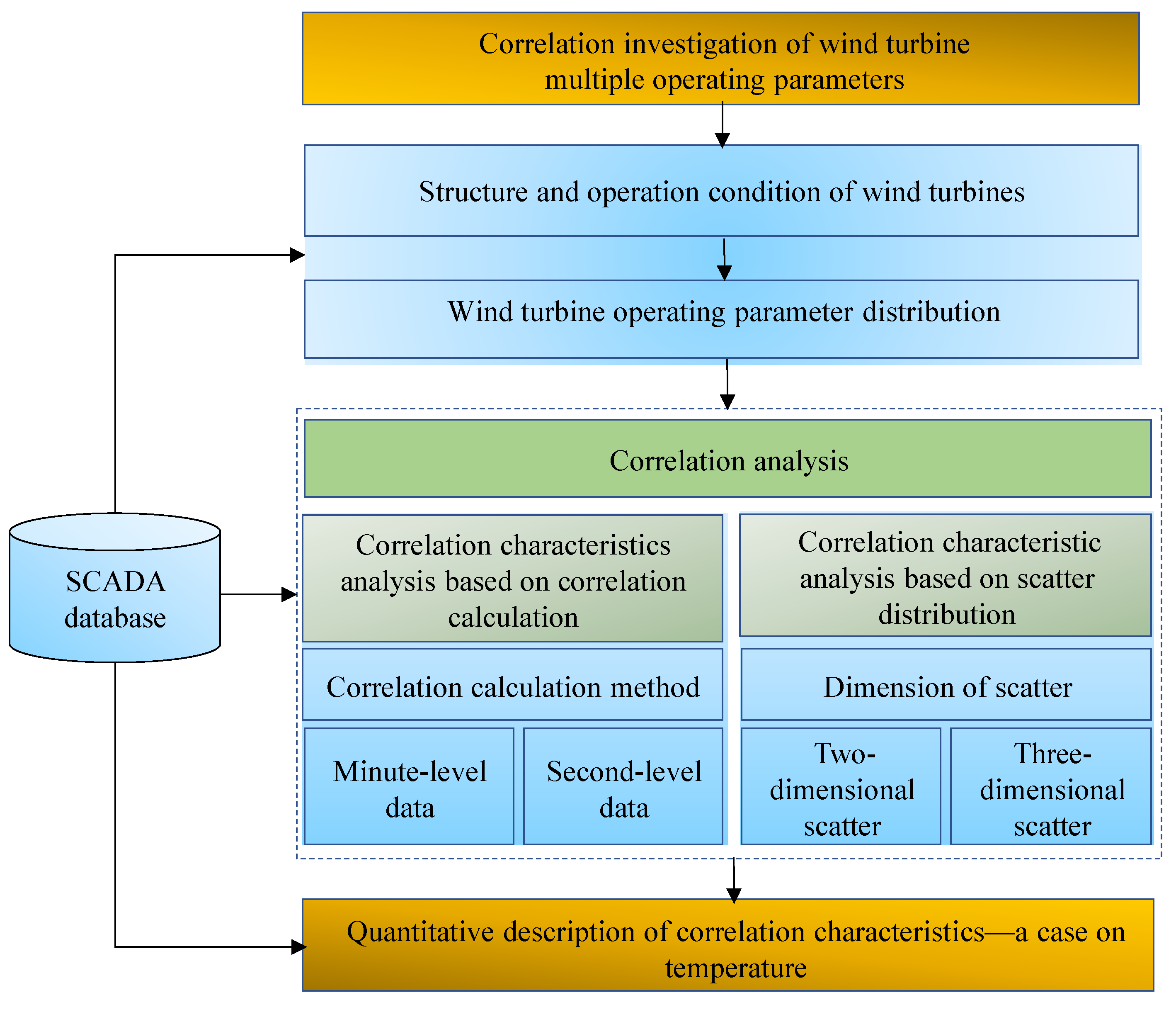 Energies 15 05280 g001 550