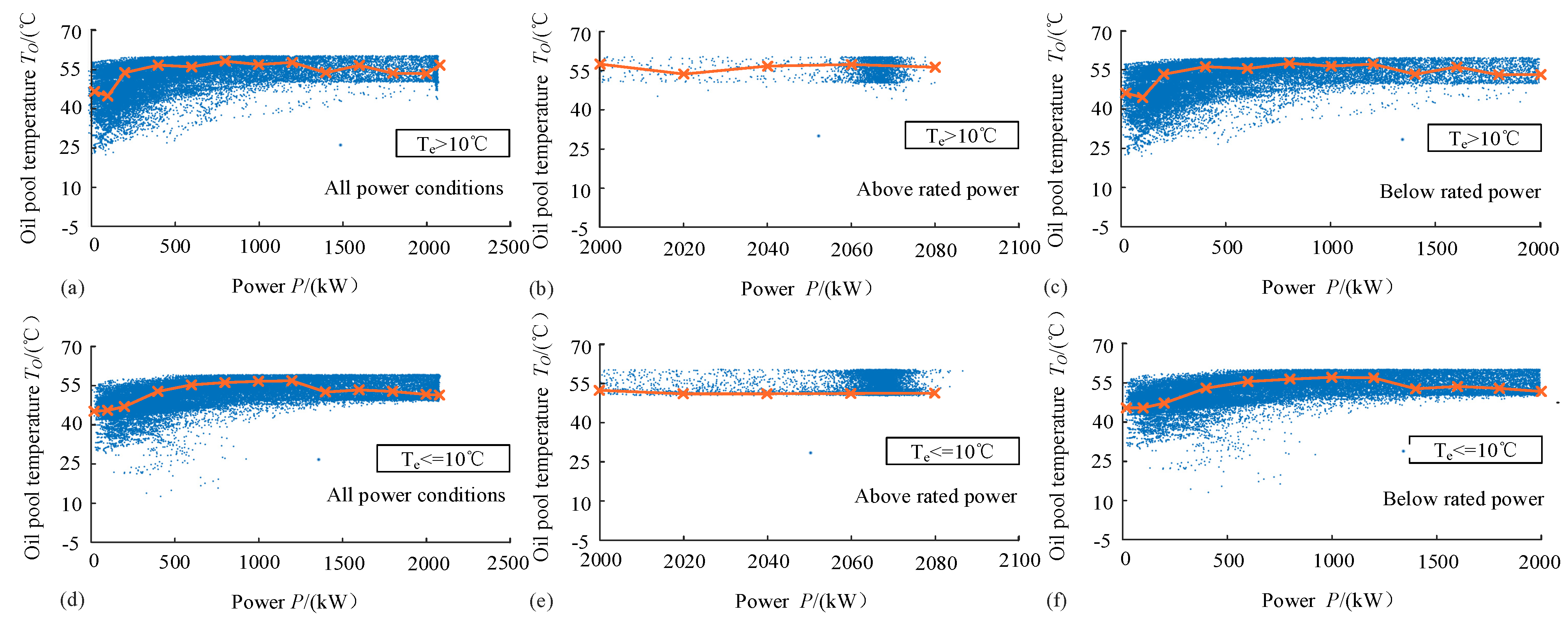 Energies 15 05280 g007 550