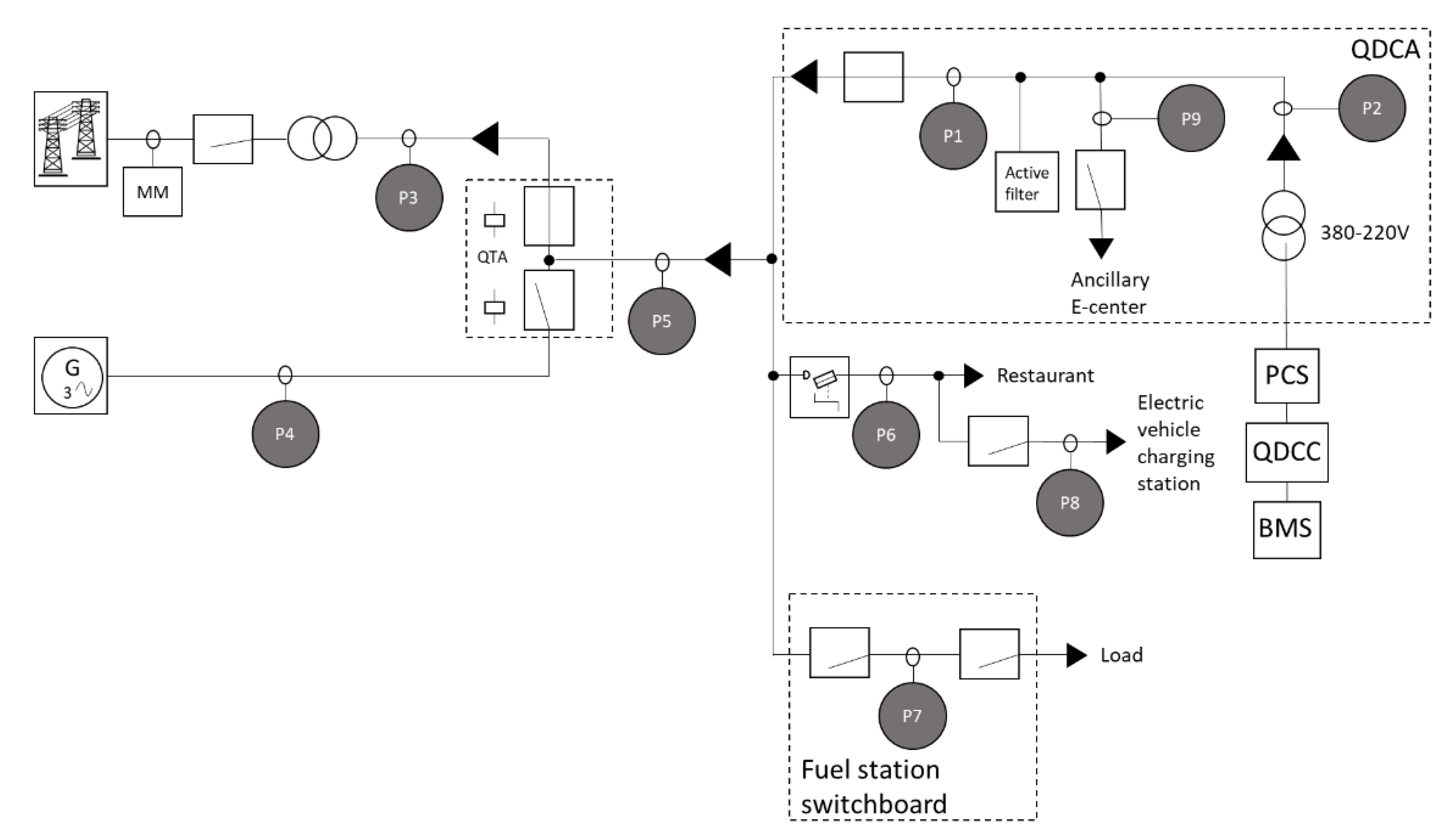 Energies 15 05282 g002 550
