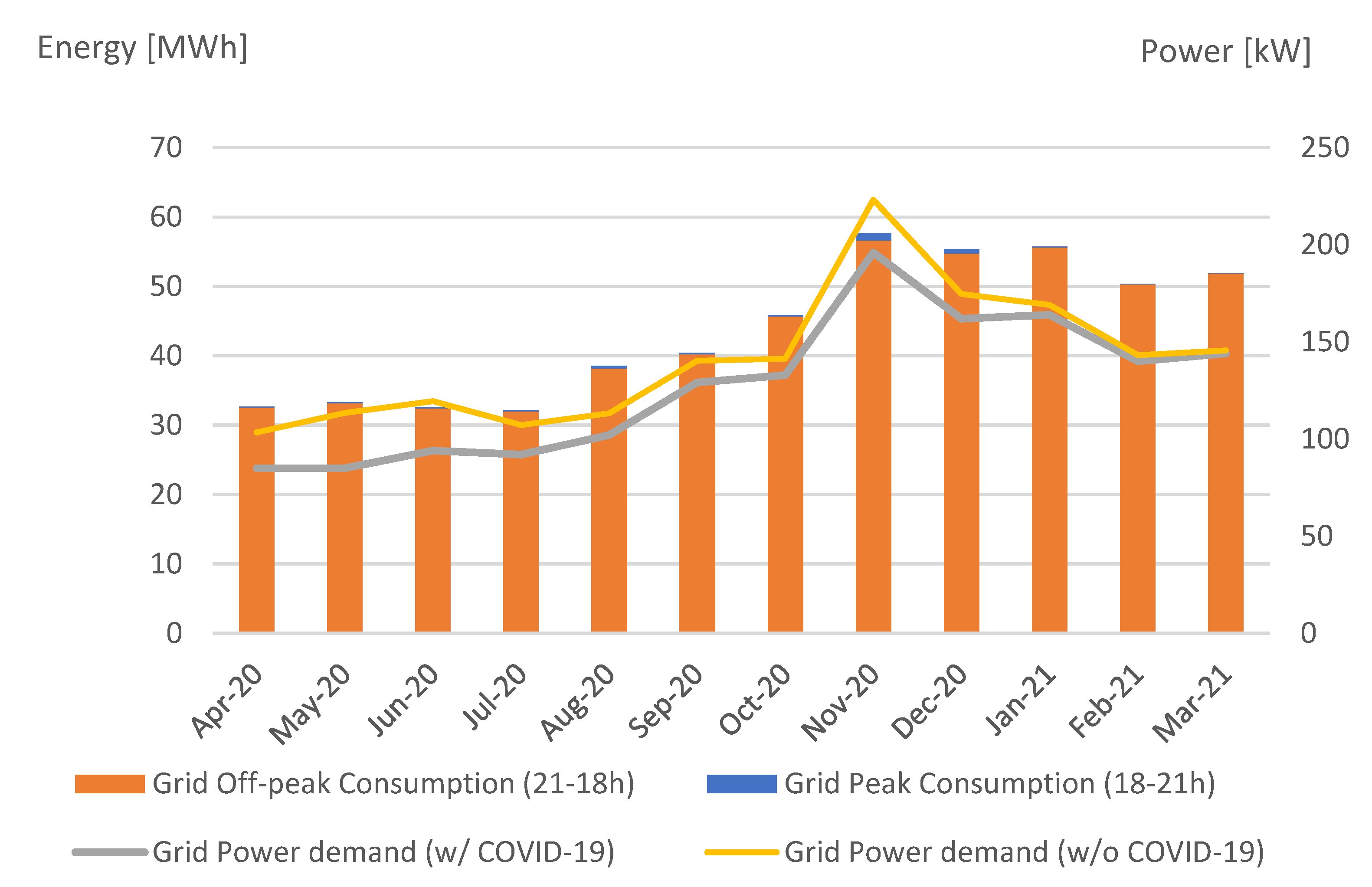 Energies 15 05282 g004 550