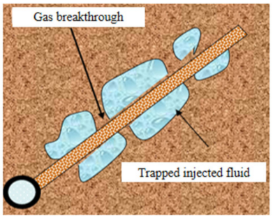 Energies 15 05283 g001