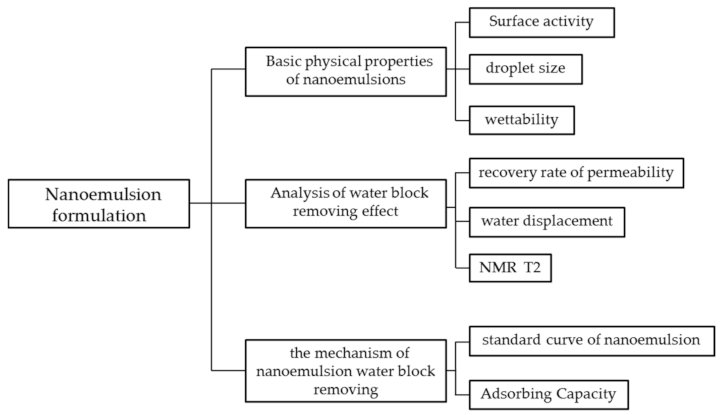 Energies 15 05283 g002
