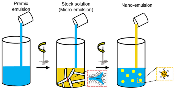 Energies 15 05283 g003