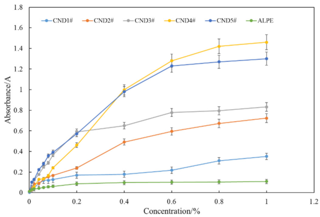 Energies 15 05283 g005