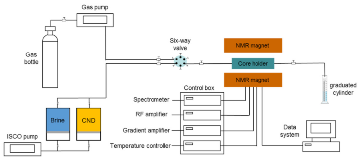 Energies 15 05283 g006