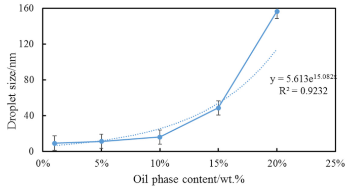 Energies 15 05283 g007