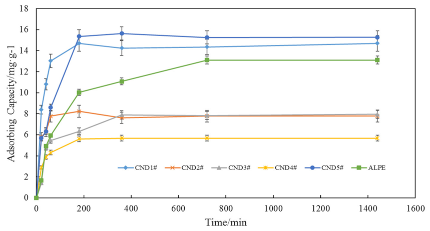 Energies 15 05283 g011