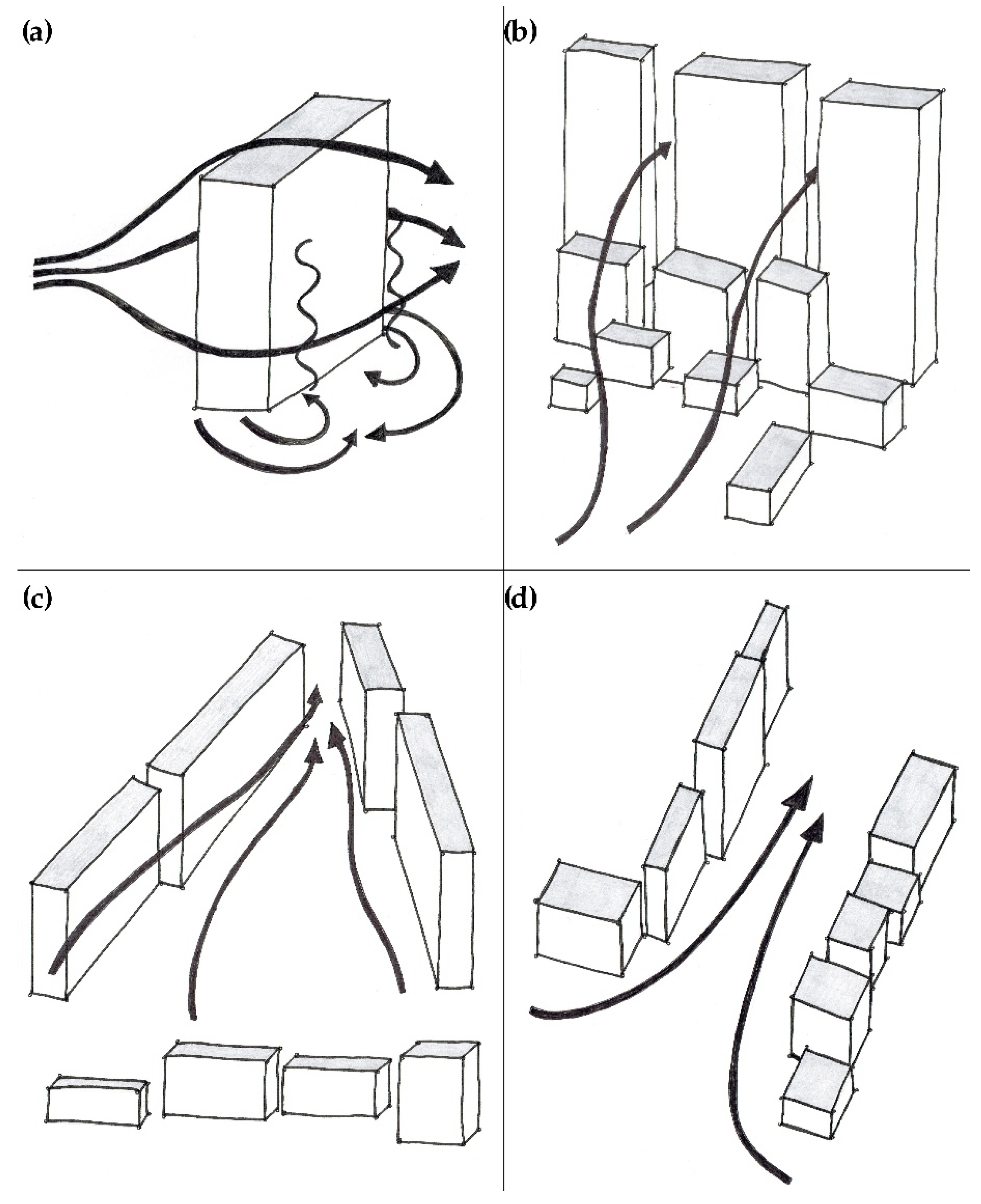 Energies 15 05287 g002 550