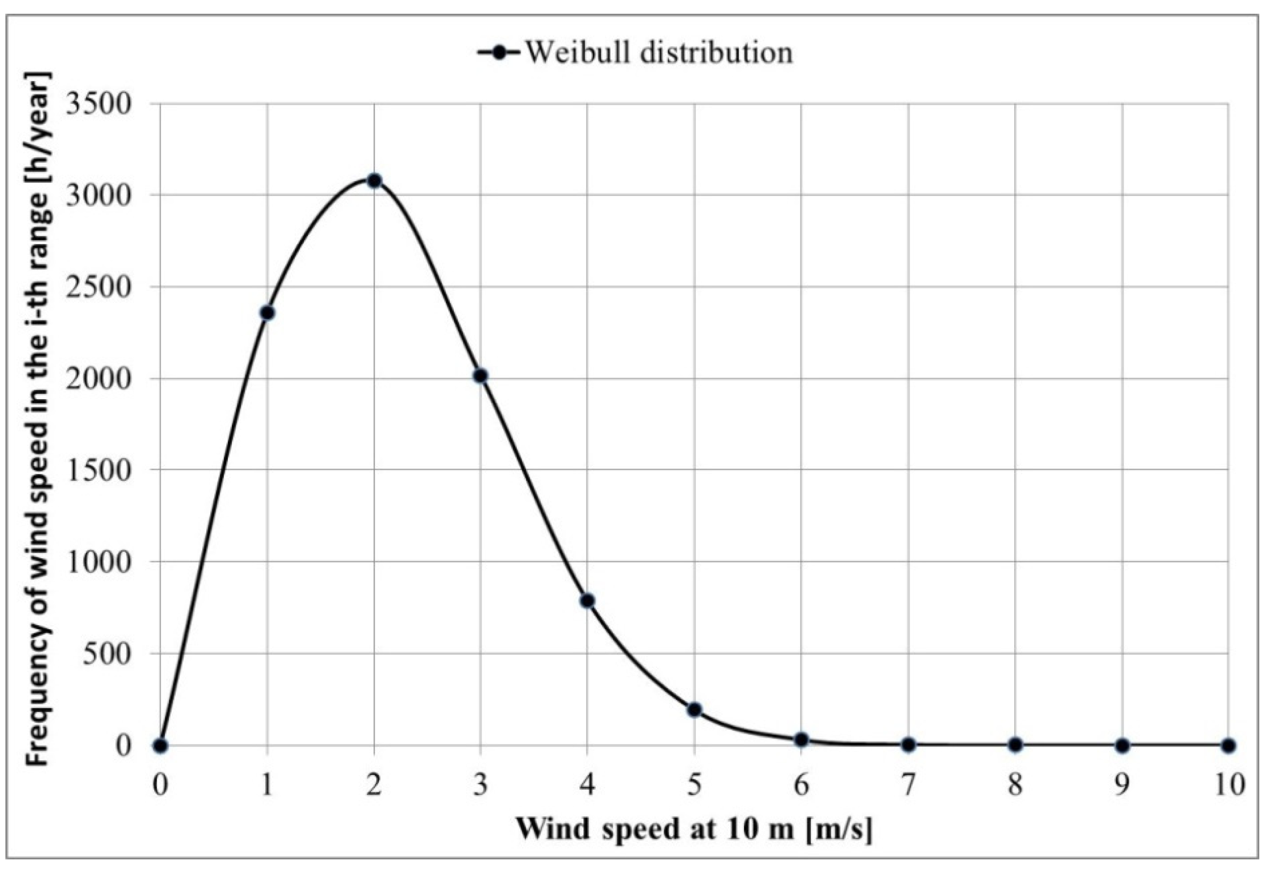 Energies 15 05287 g005 550