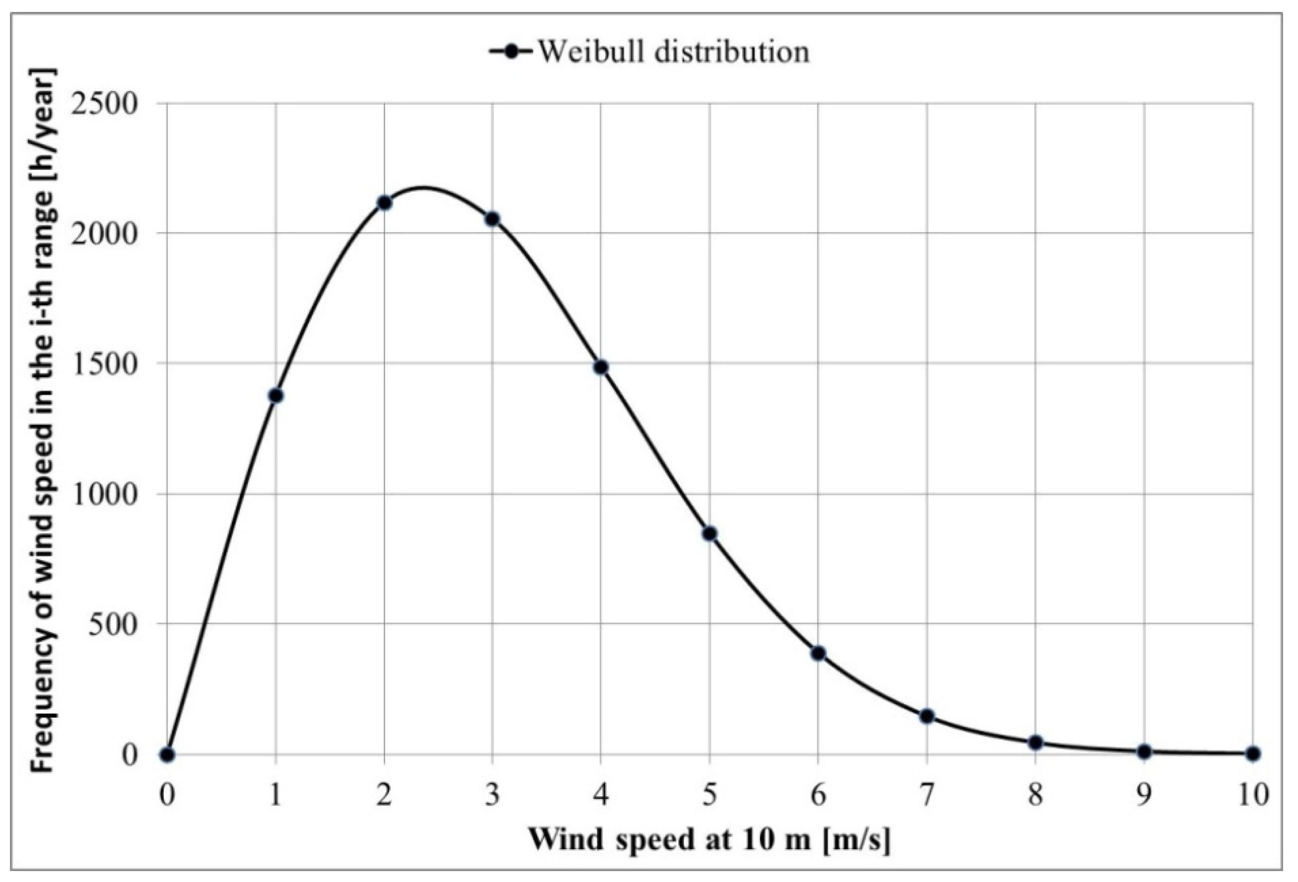 Energies 15 05287 g006 550