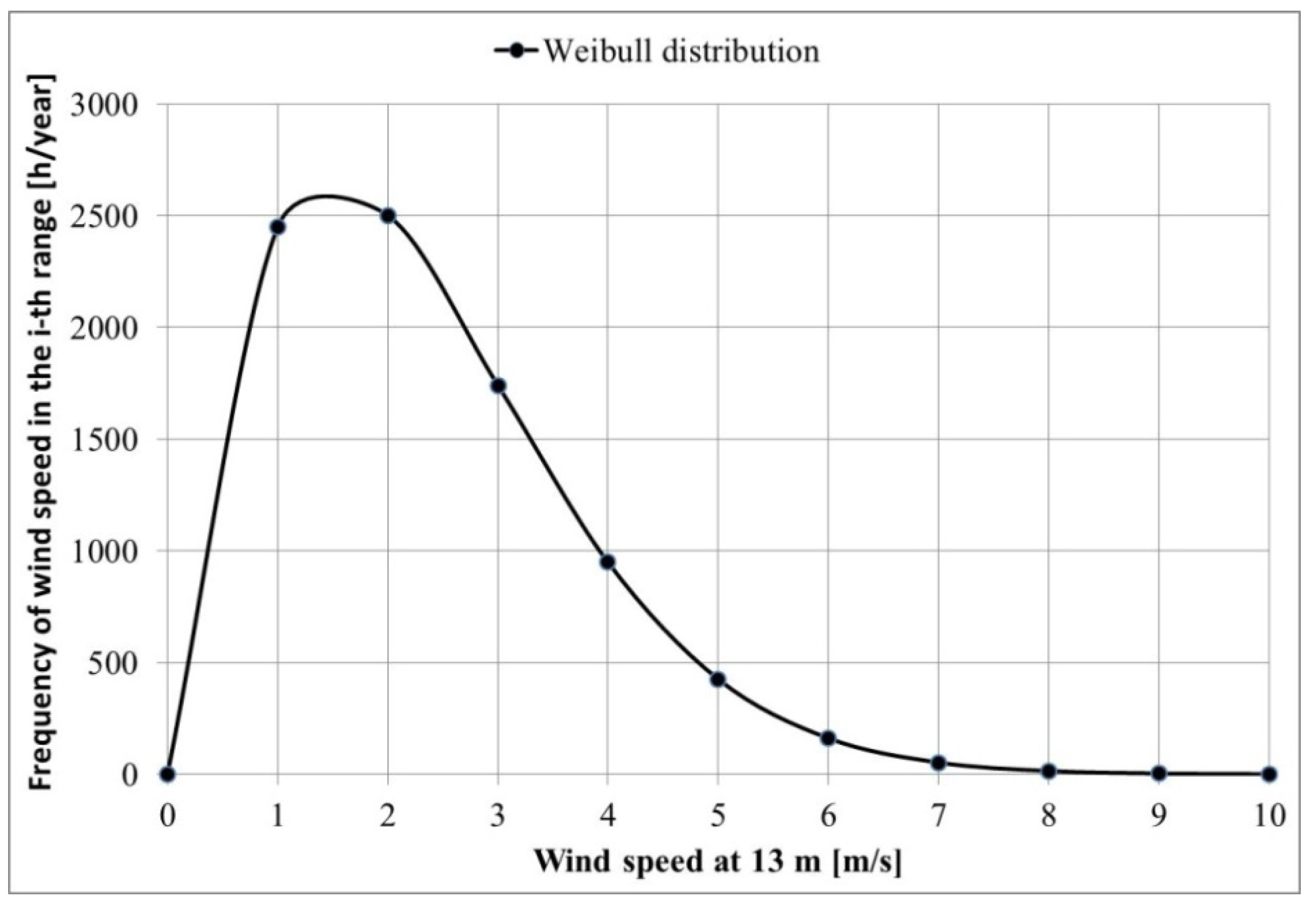 Energies 15 05287 g007 550