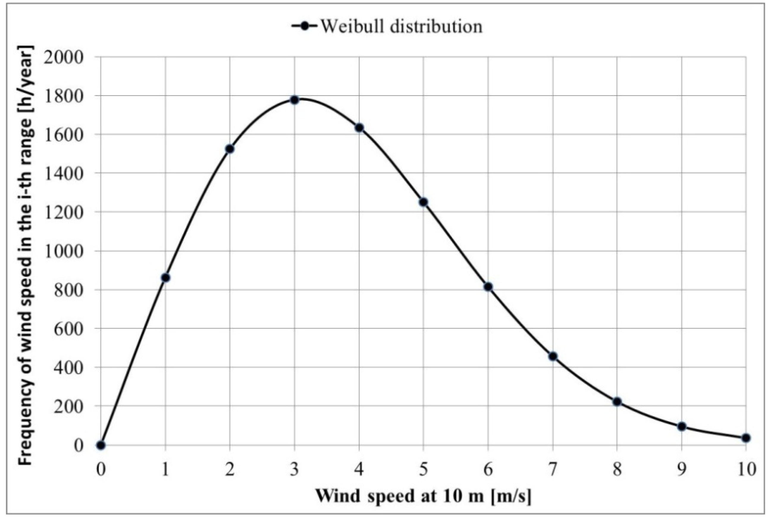 Energies 15 05287 g008 550