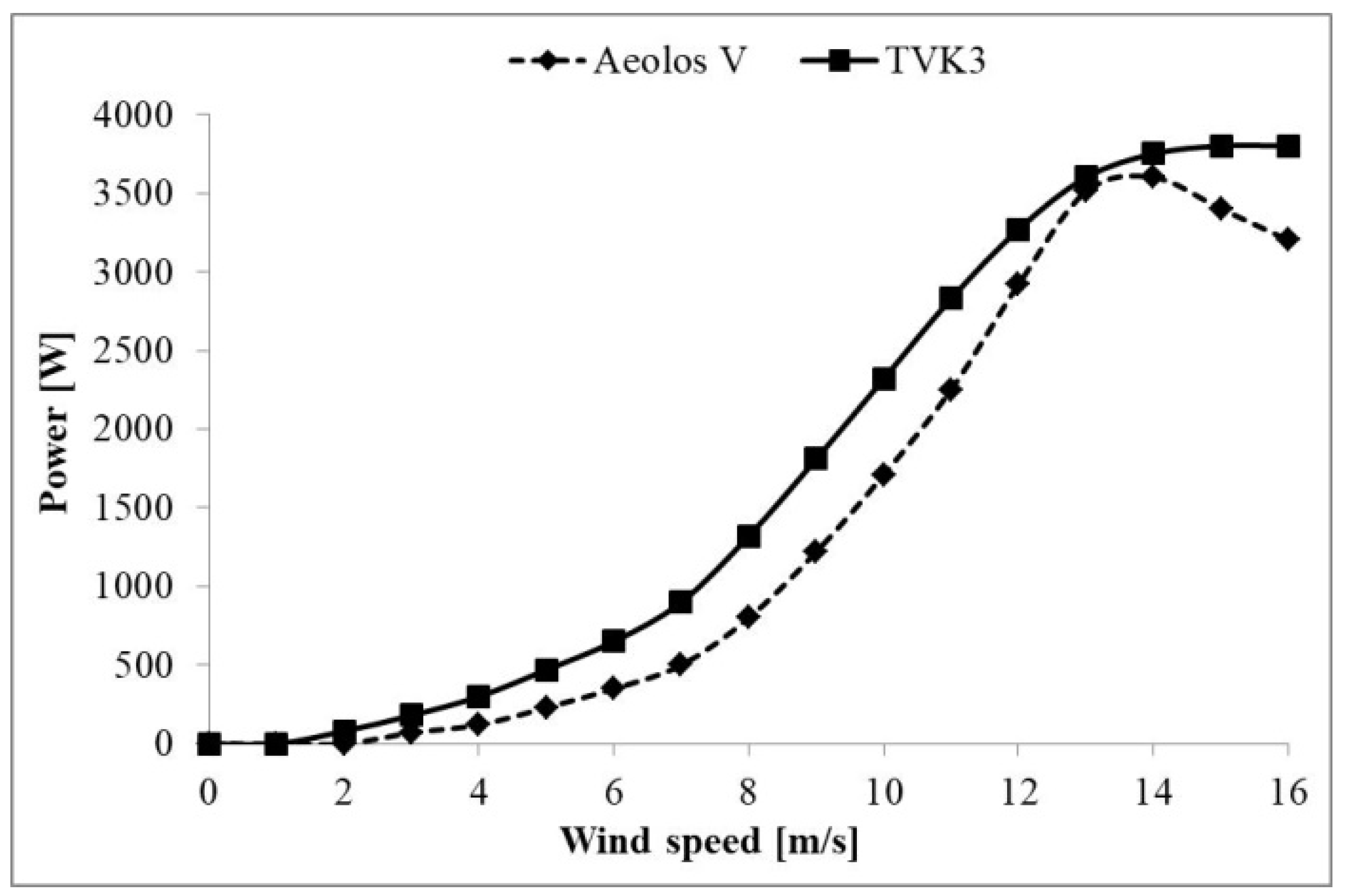 Energies 15 05287 g010 550