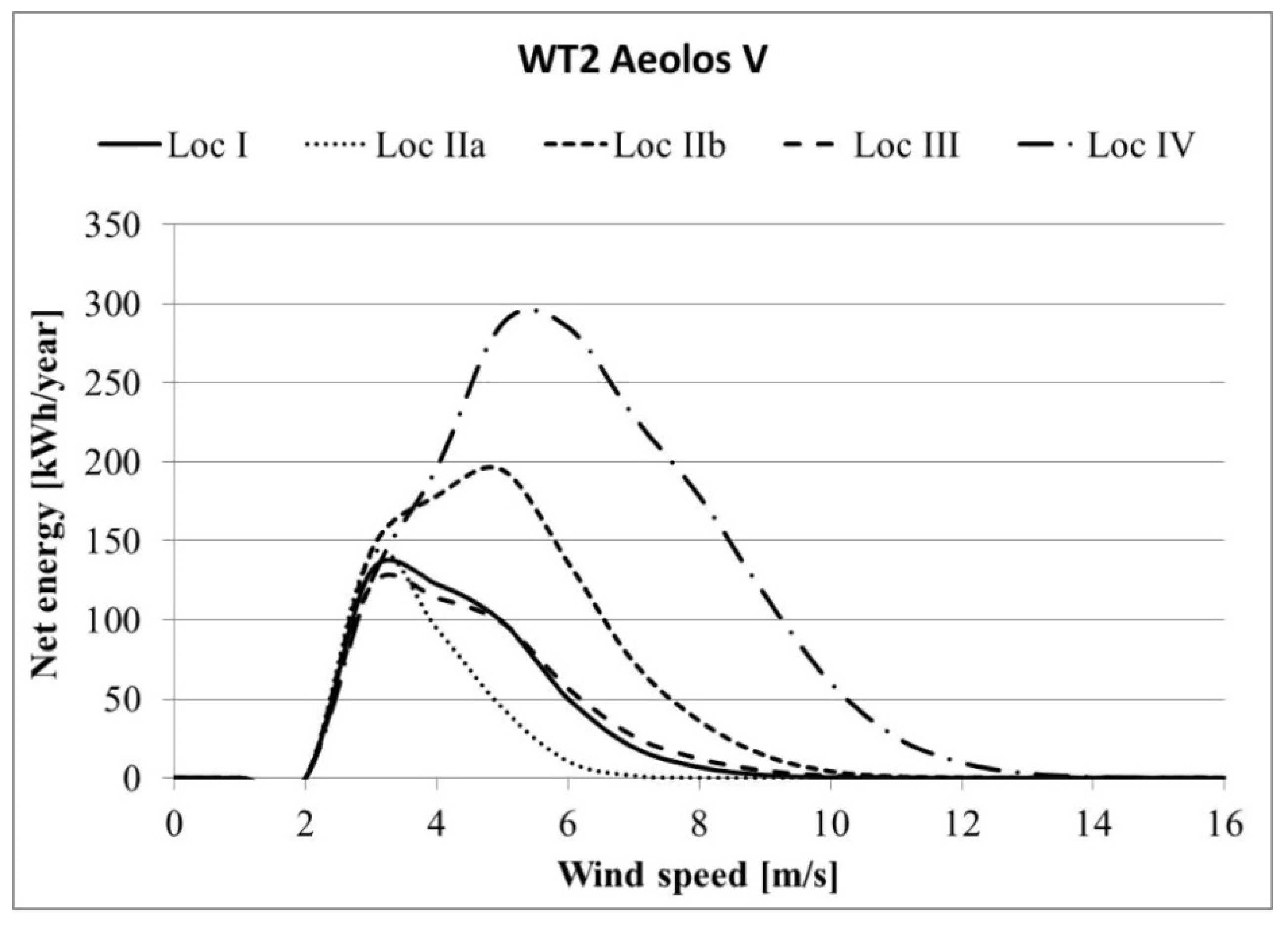 Energies 15 05287 g012 550