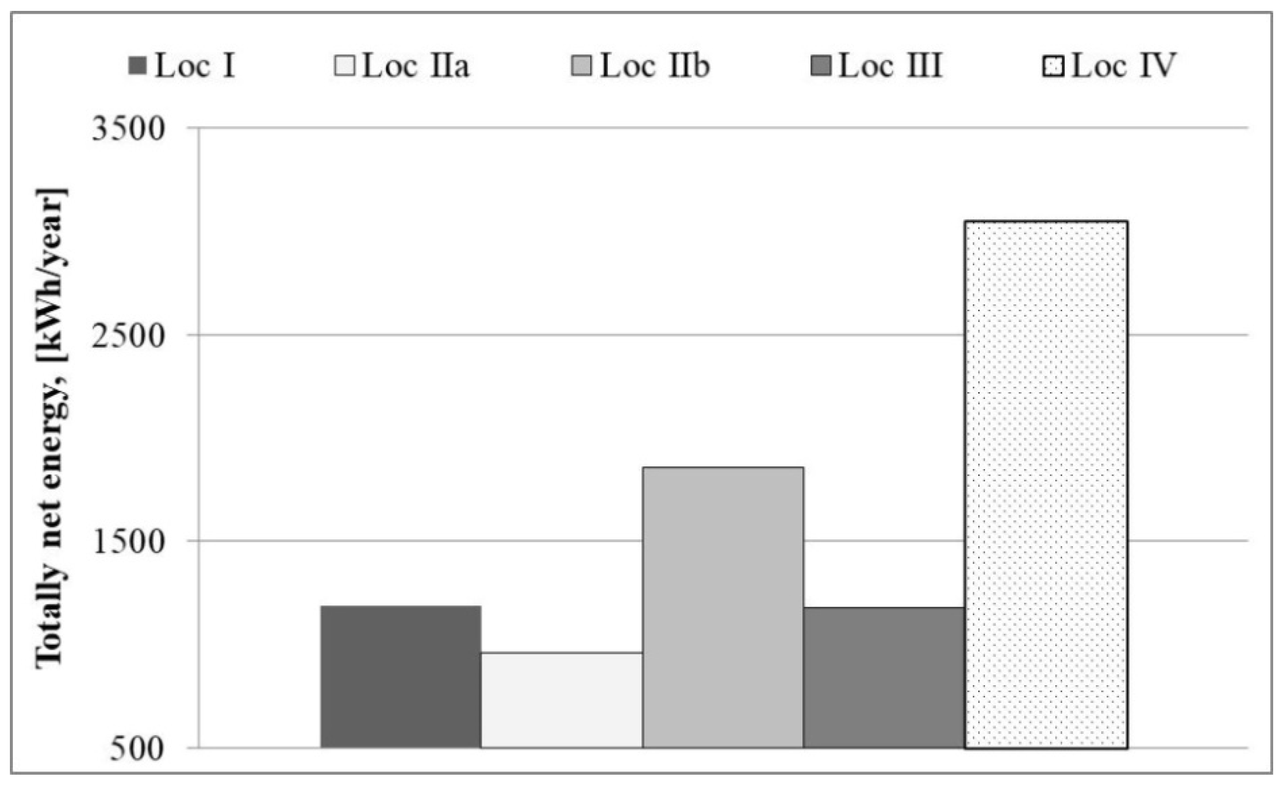 Energies 15 05287 g013 550