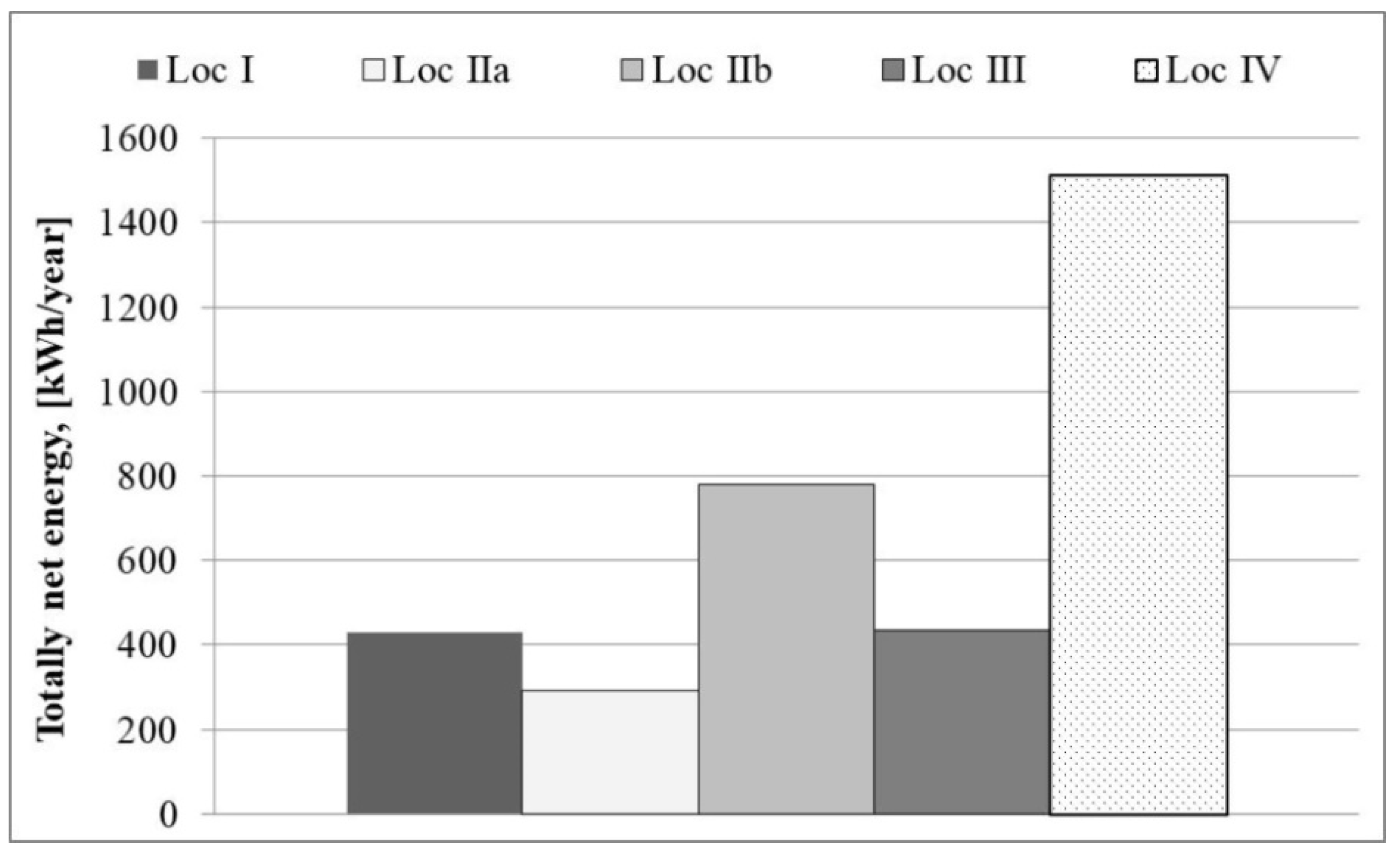 Energies 15 05287 g014 550