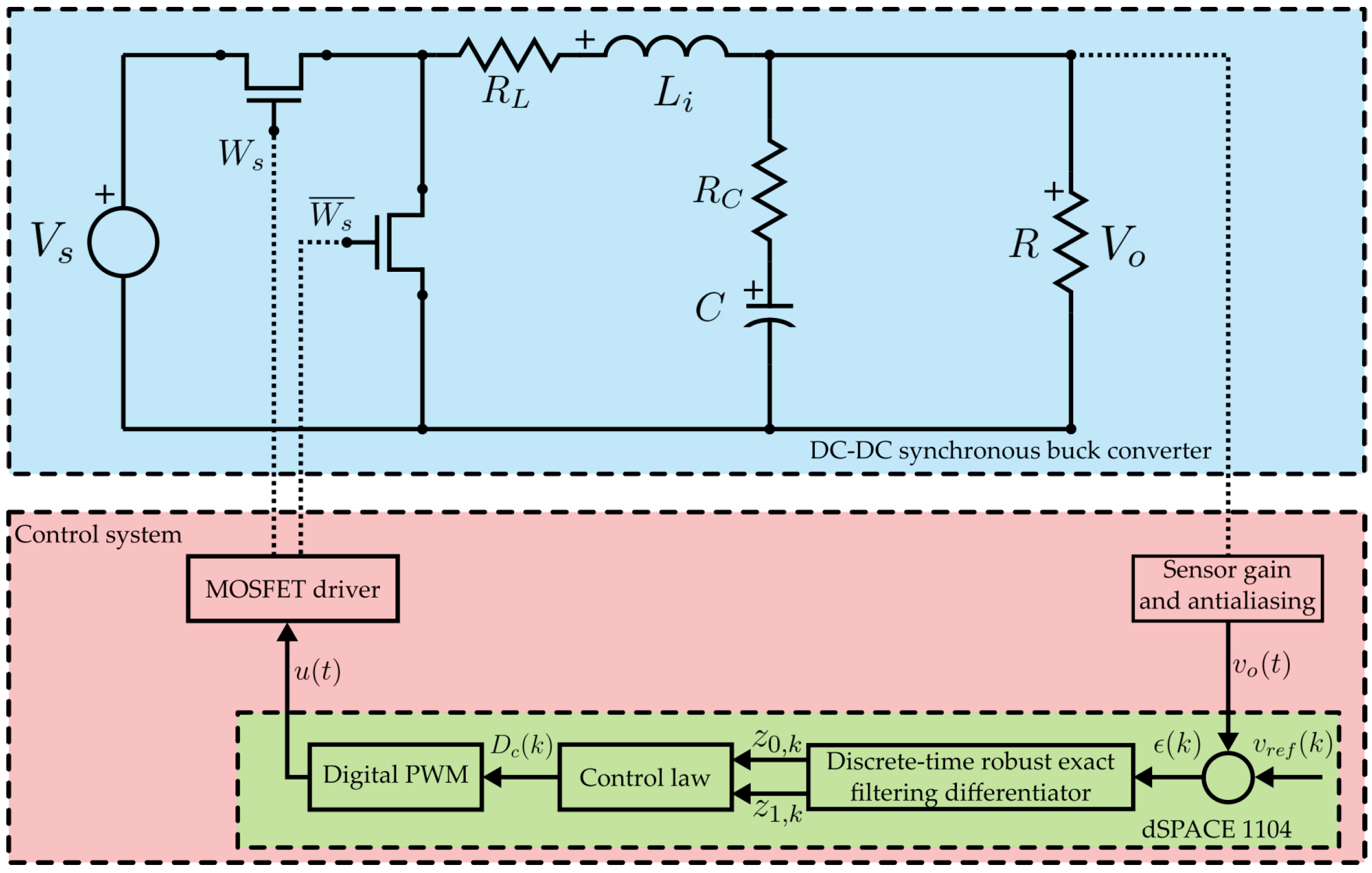 Energies 15 05288 g002