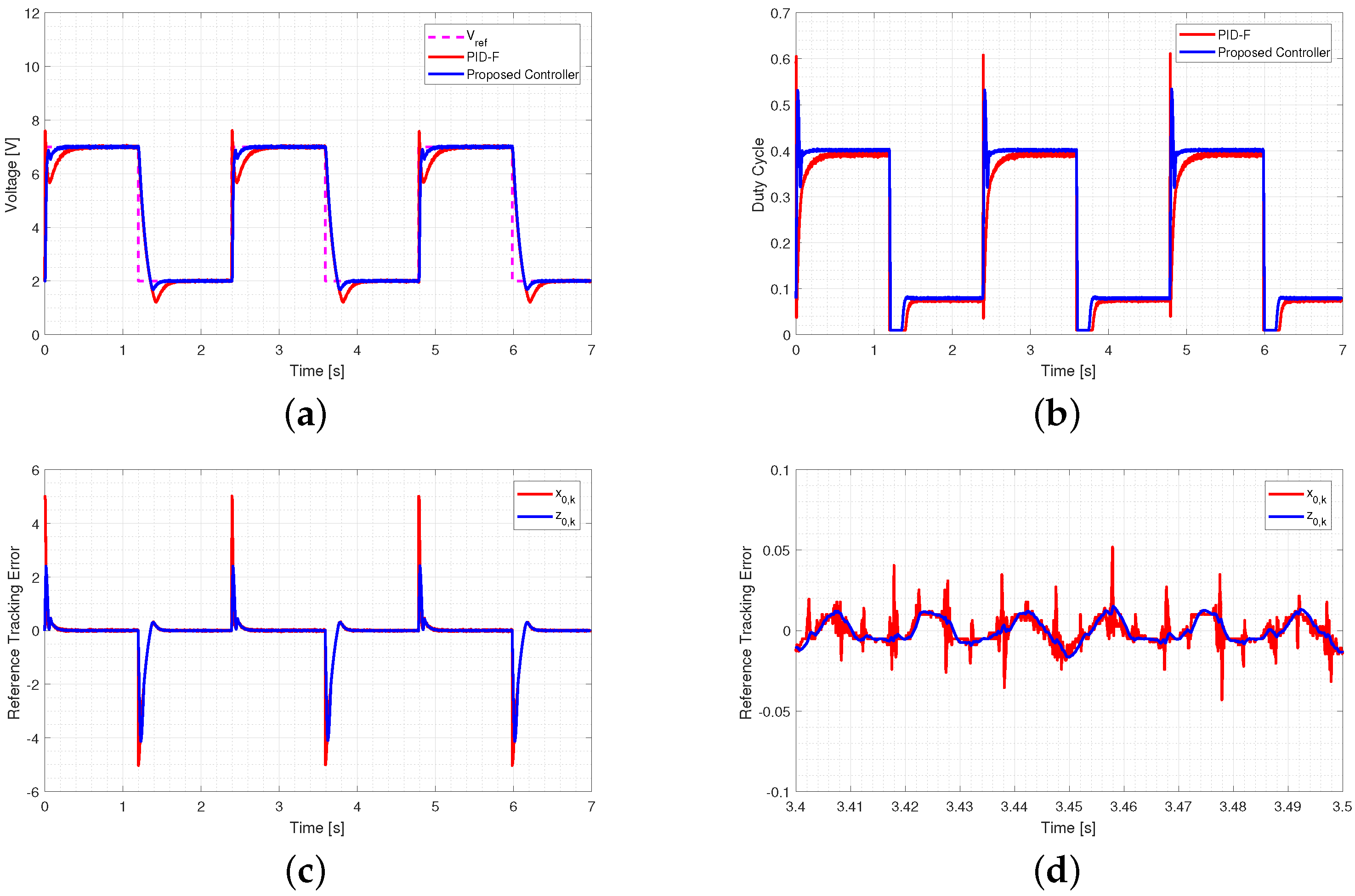 Energies 15 05288 g004