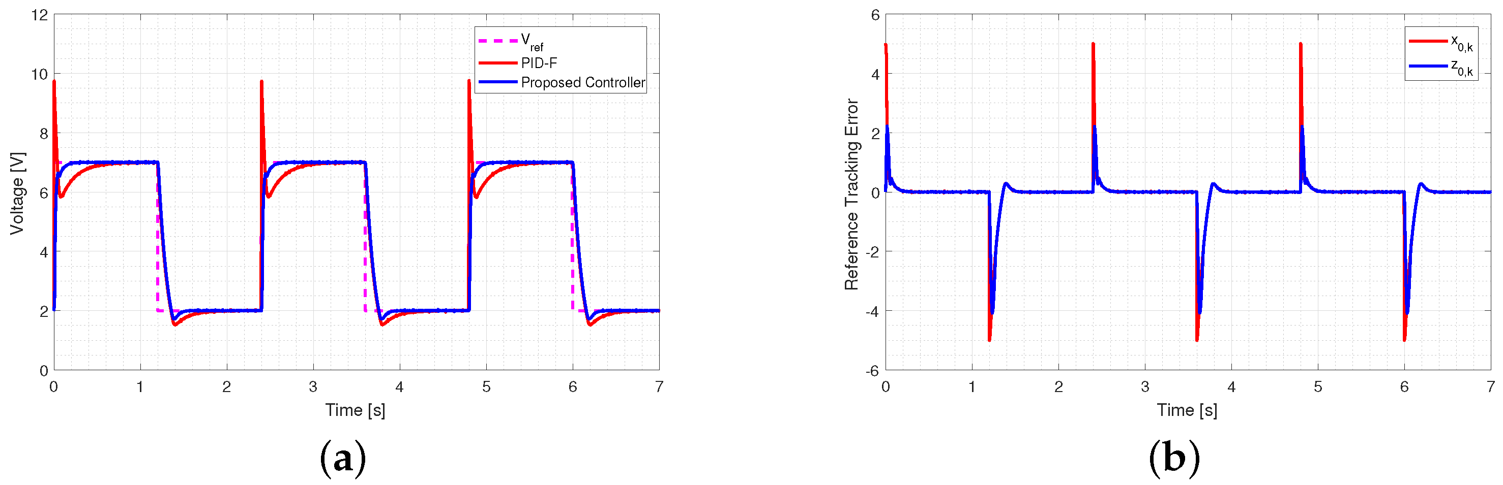 Energies 15 05288 g005