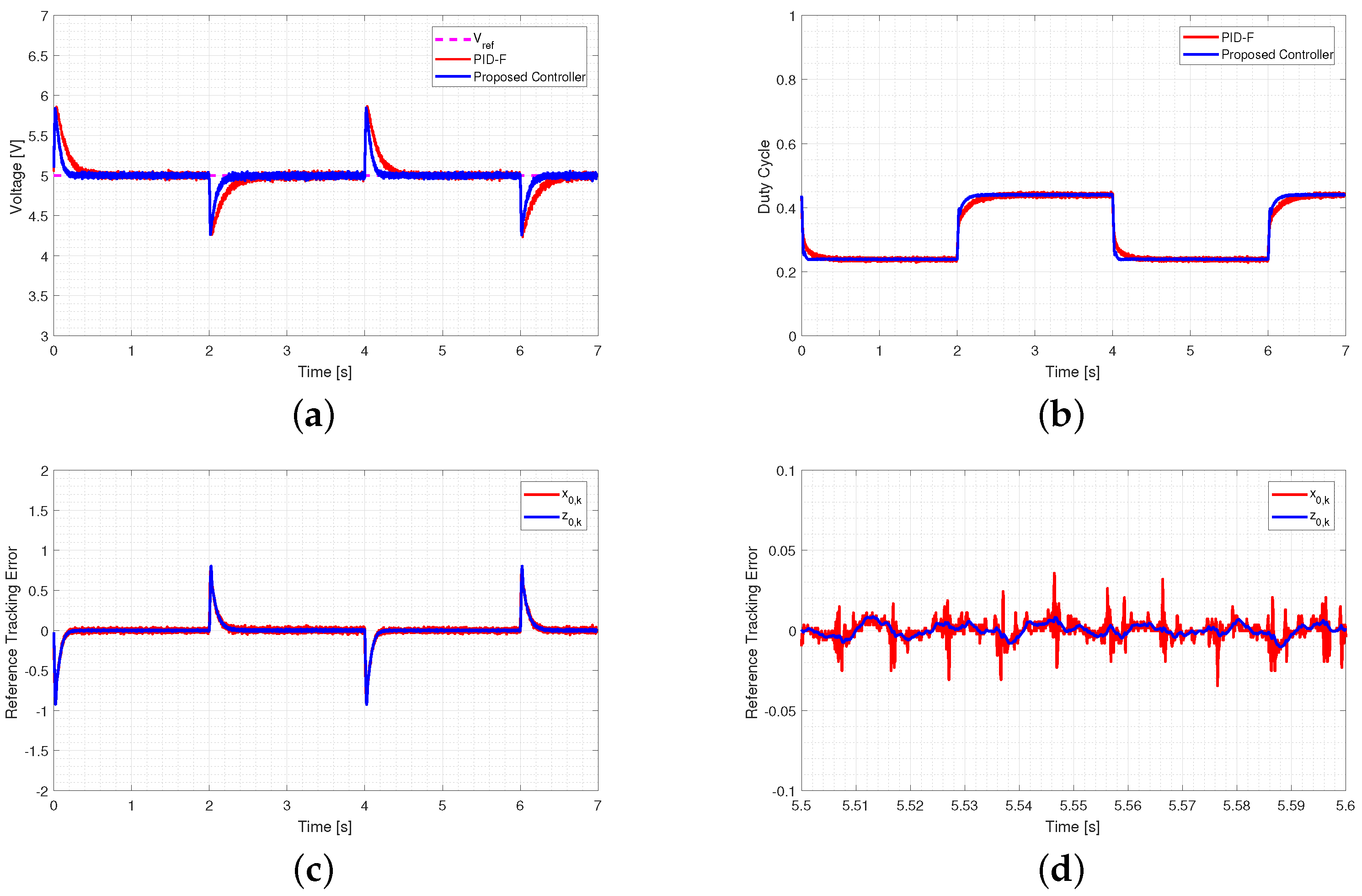 Energies 15 05288 g006
