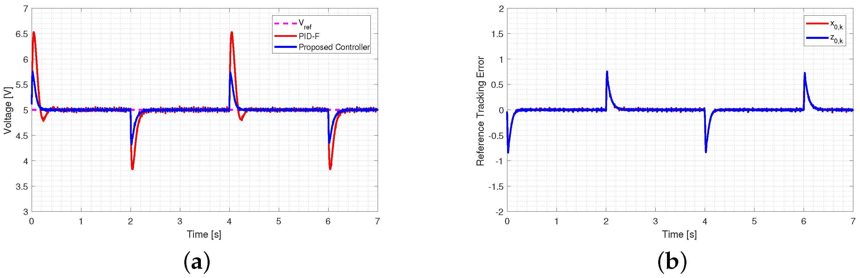 Energies 15 05288 g007