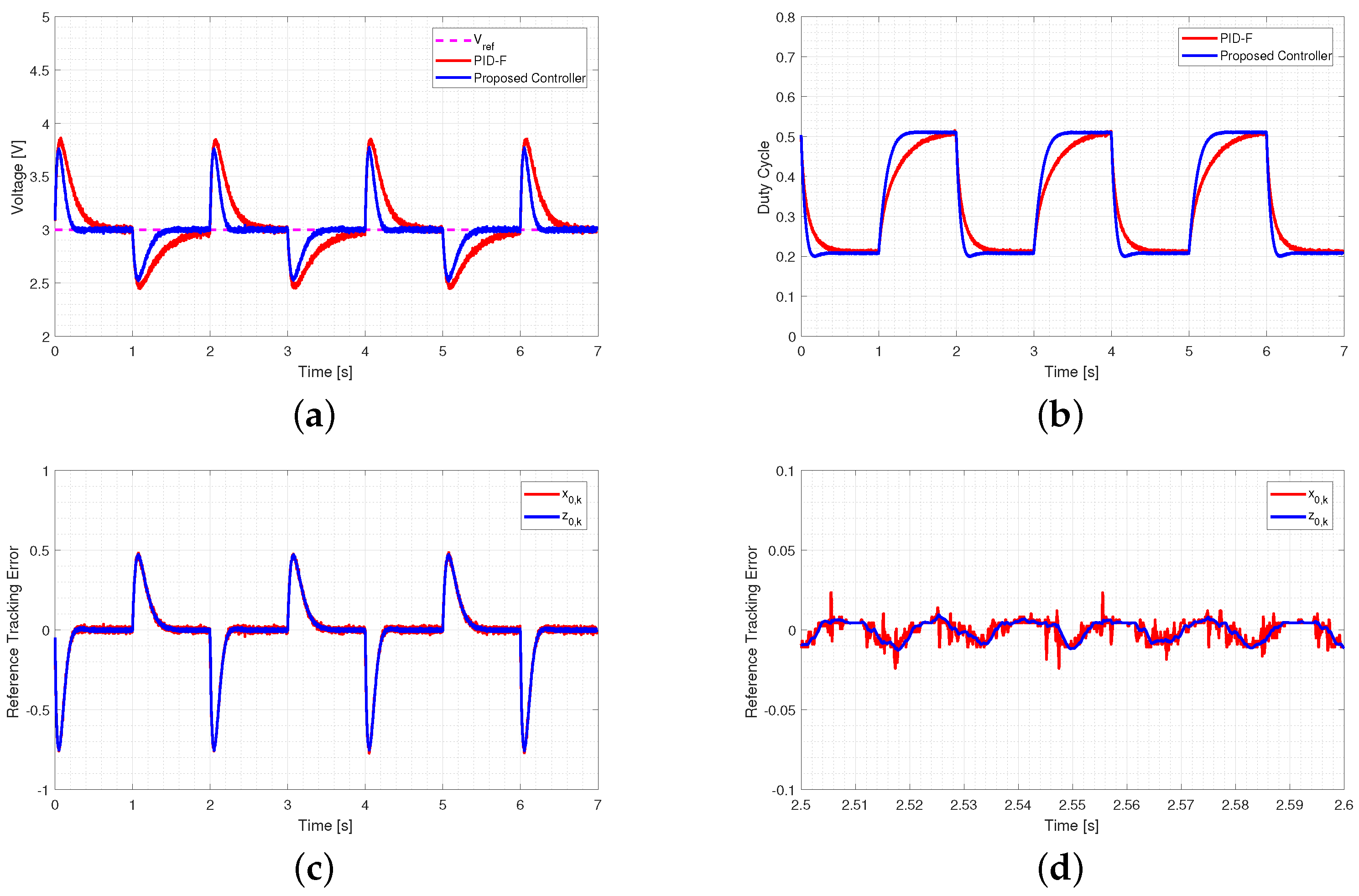 Energies 15 05288 g008