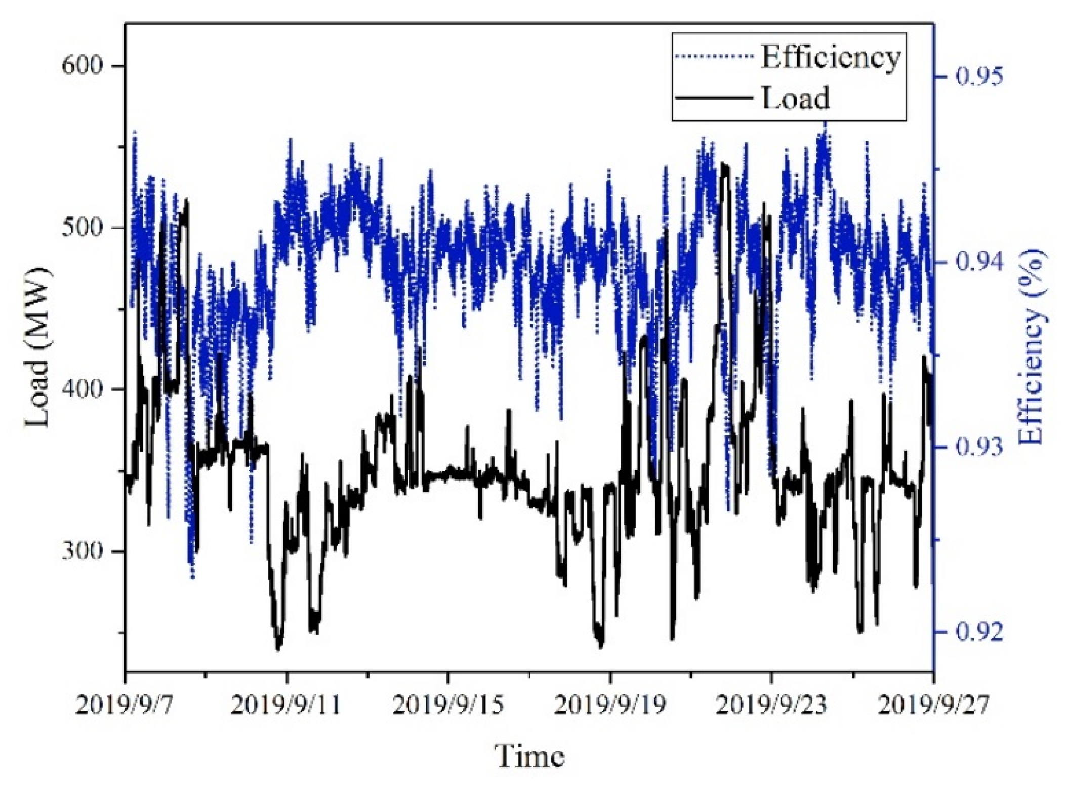 Energies 15 05289 g002