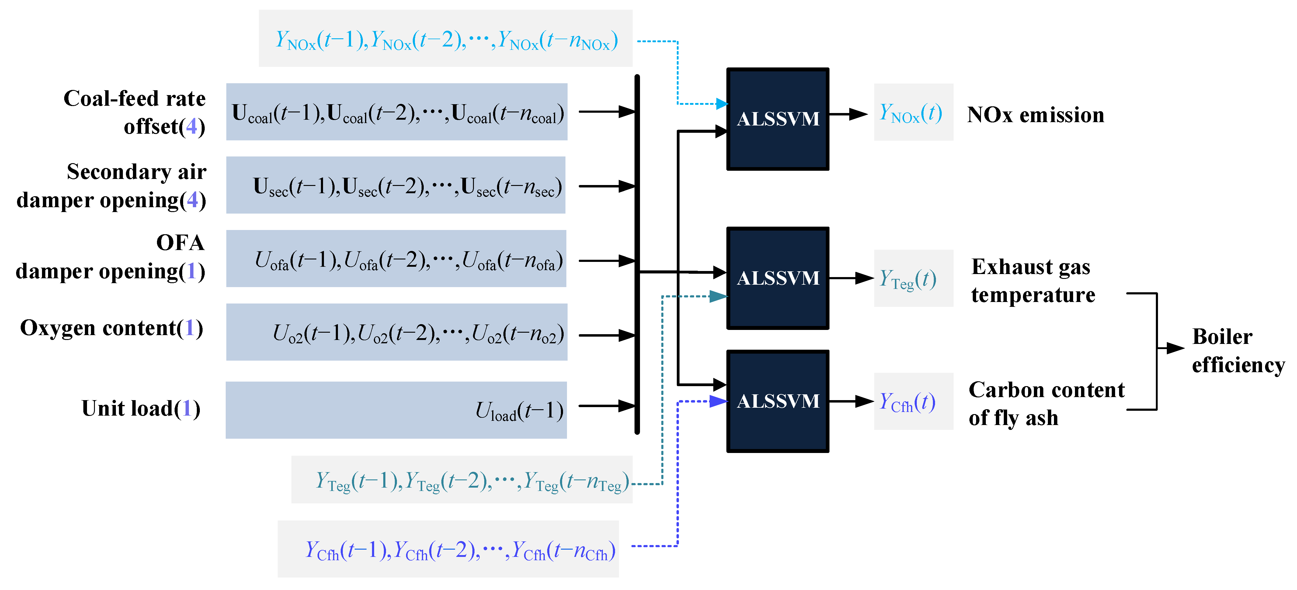 Energies 15 05289 g003