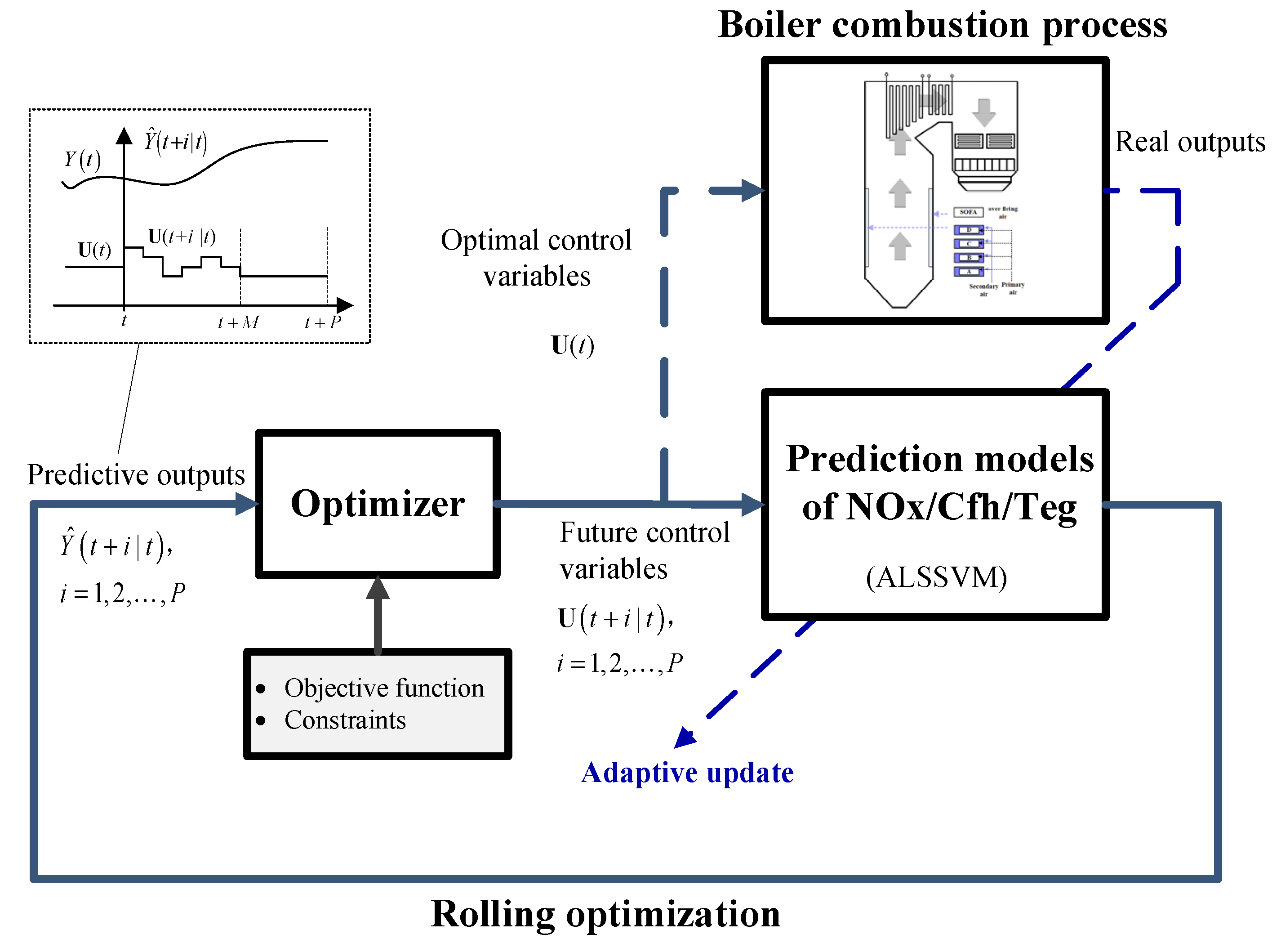 Energies 15 05289 g004