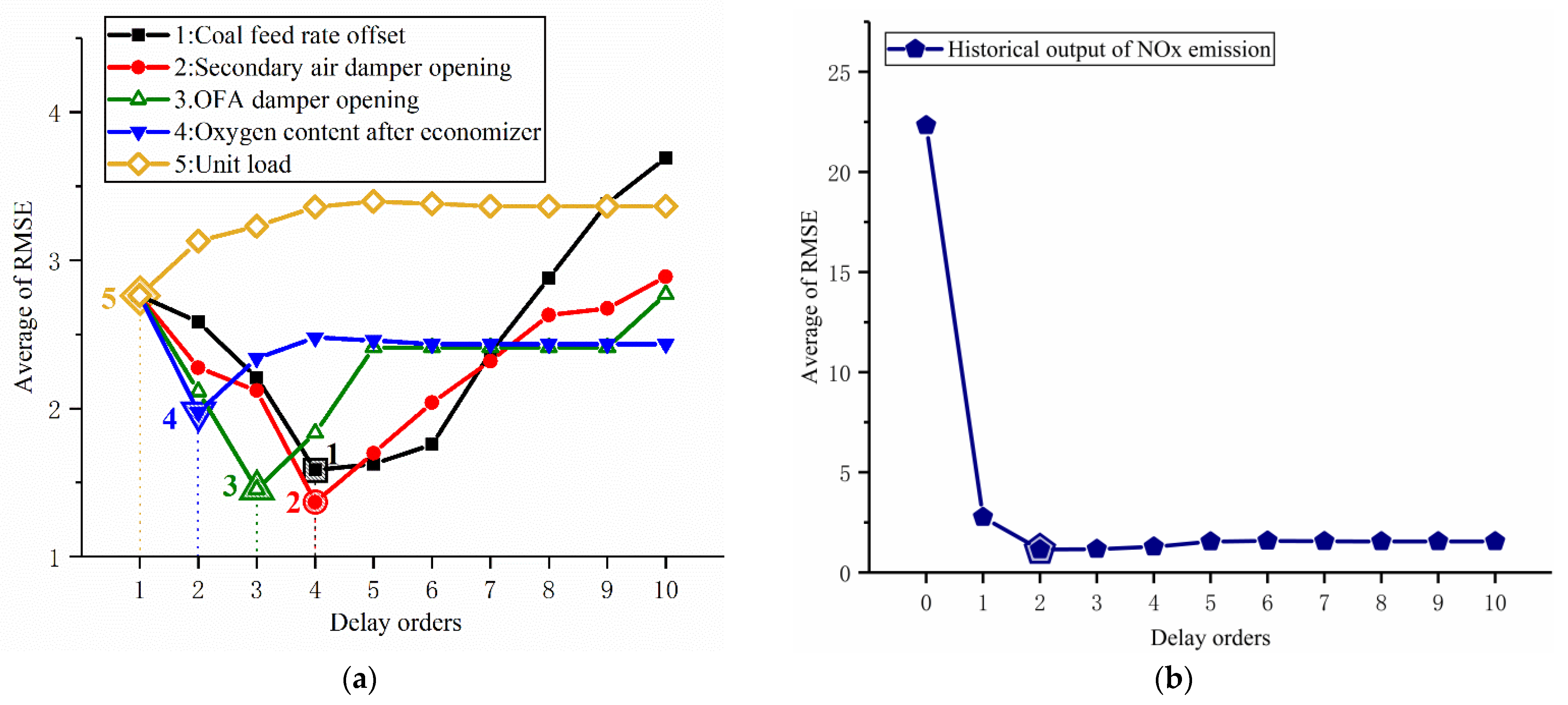 Energies 15 05289 g005