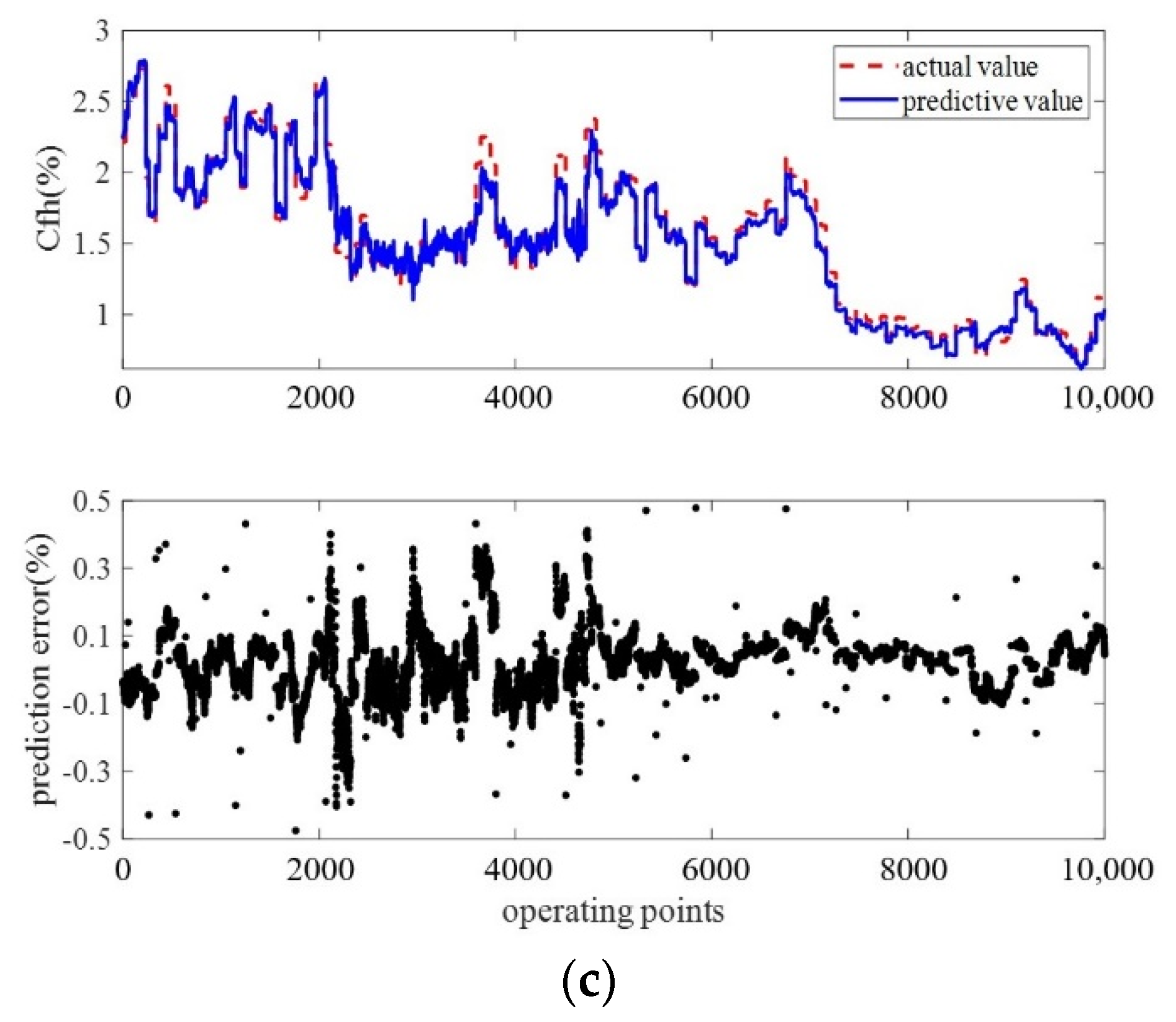 Energies 15 05289 g006b