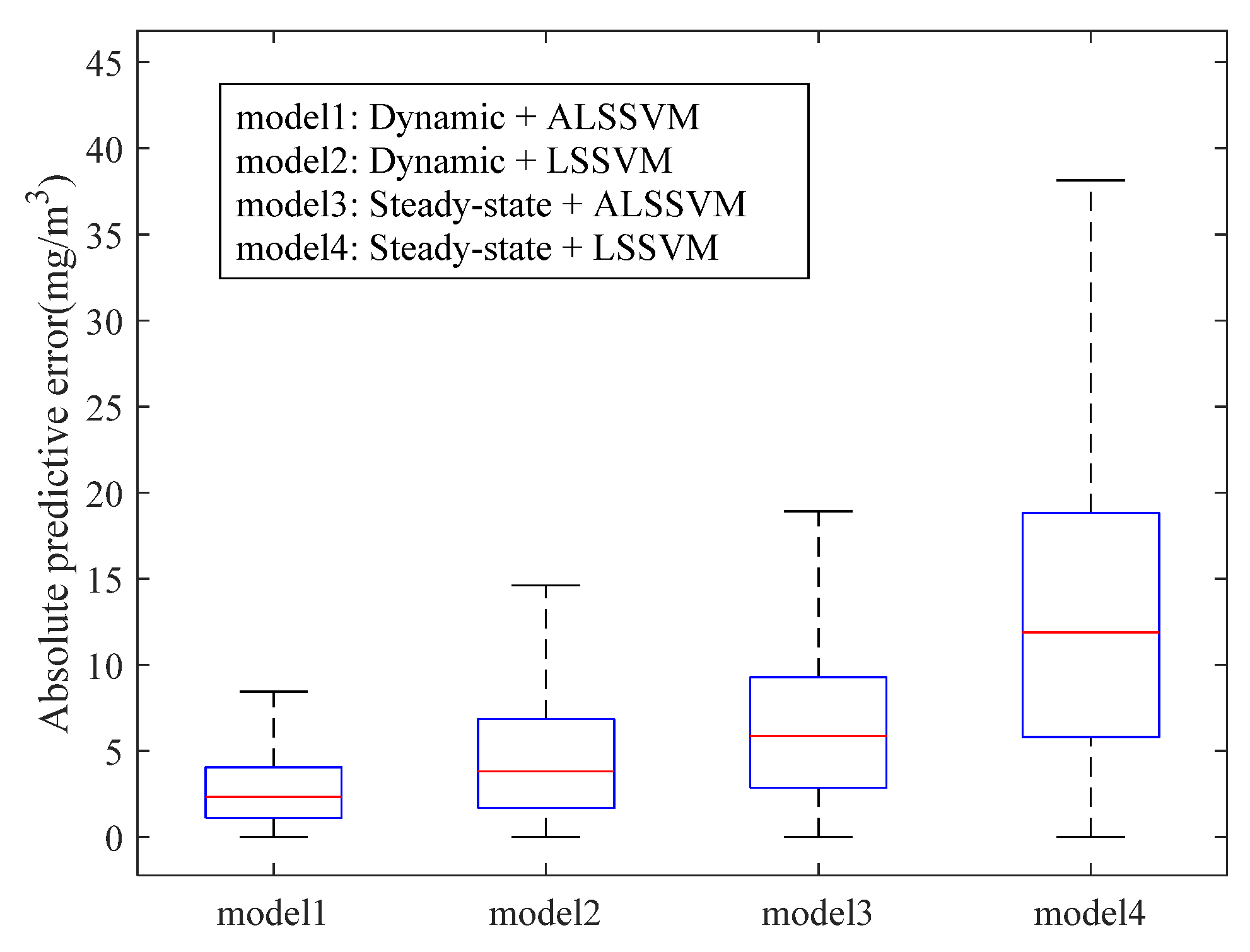 Energies 15 05289 g007