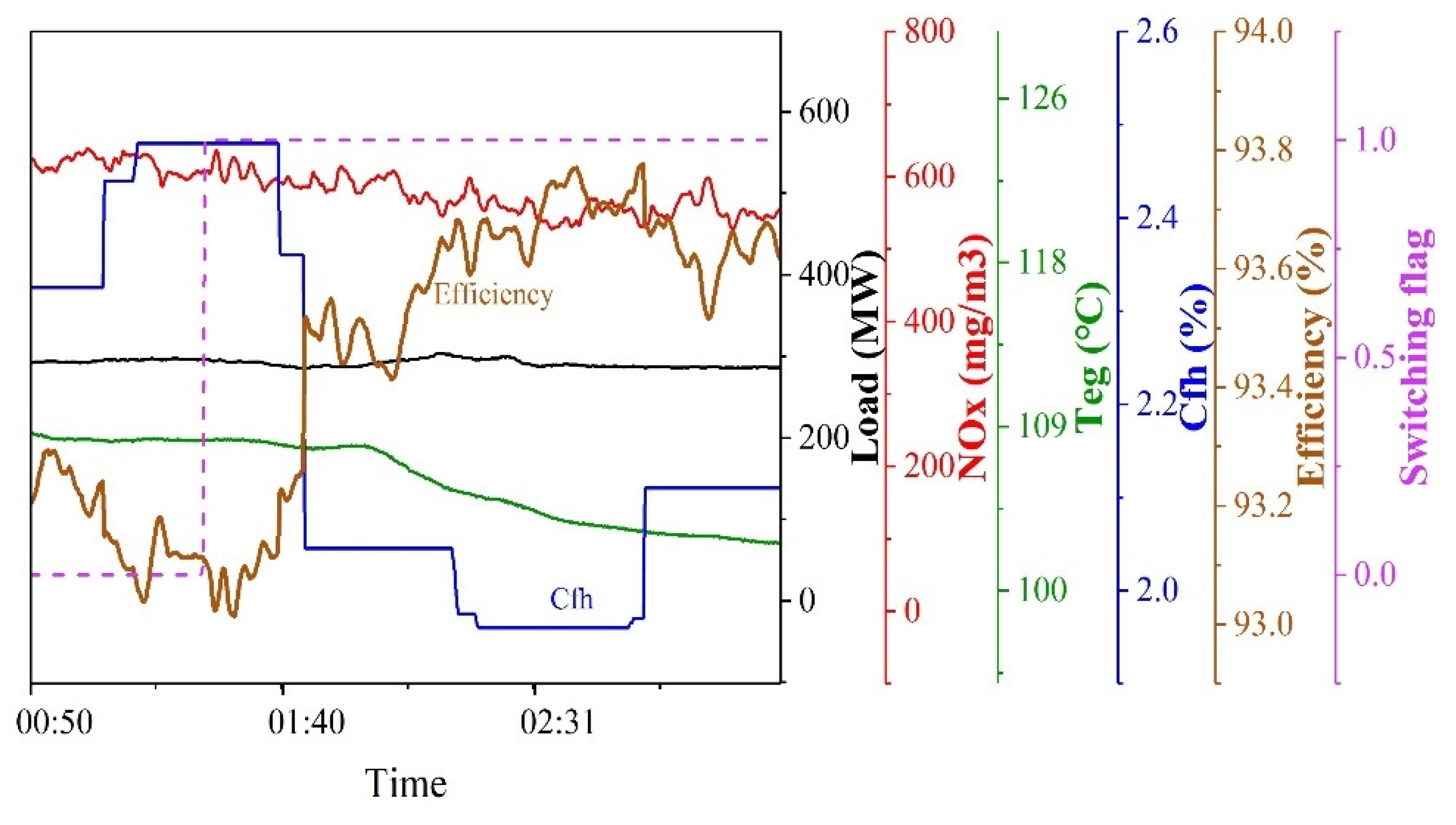 Energies 15 05289 g008