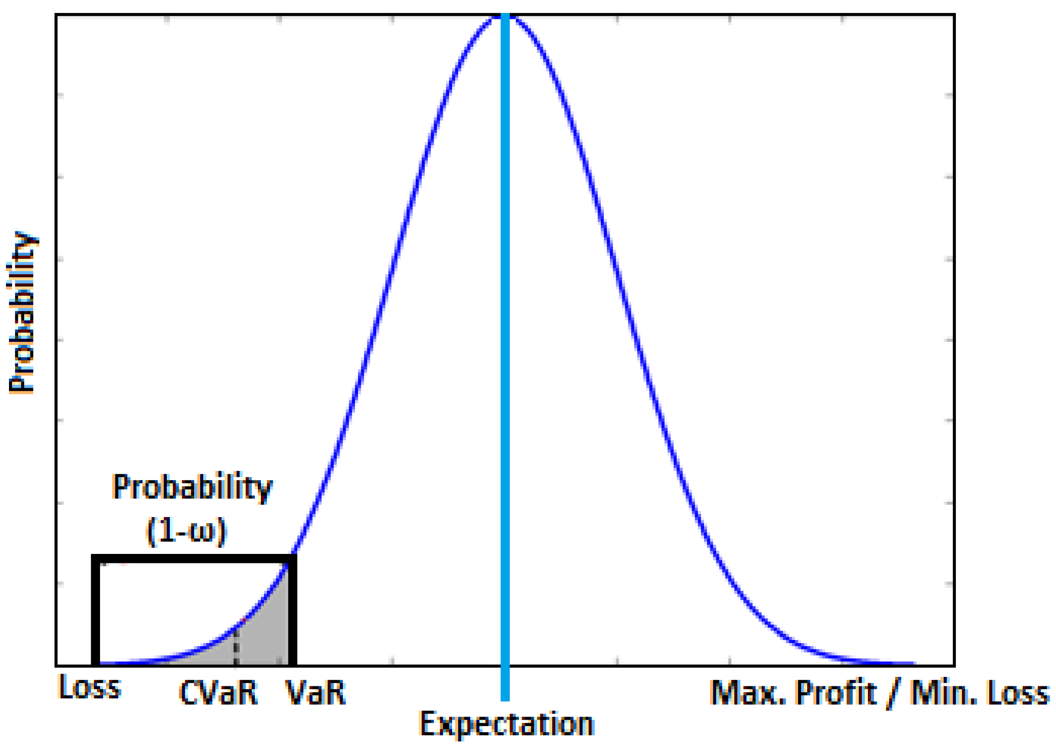 Energies 15 05290 g001 550