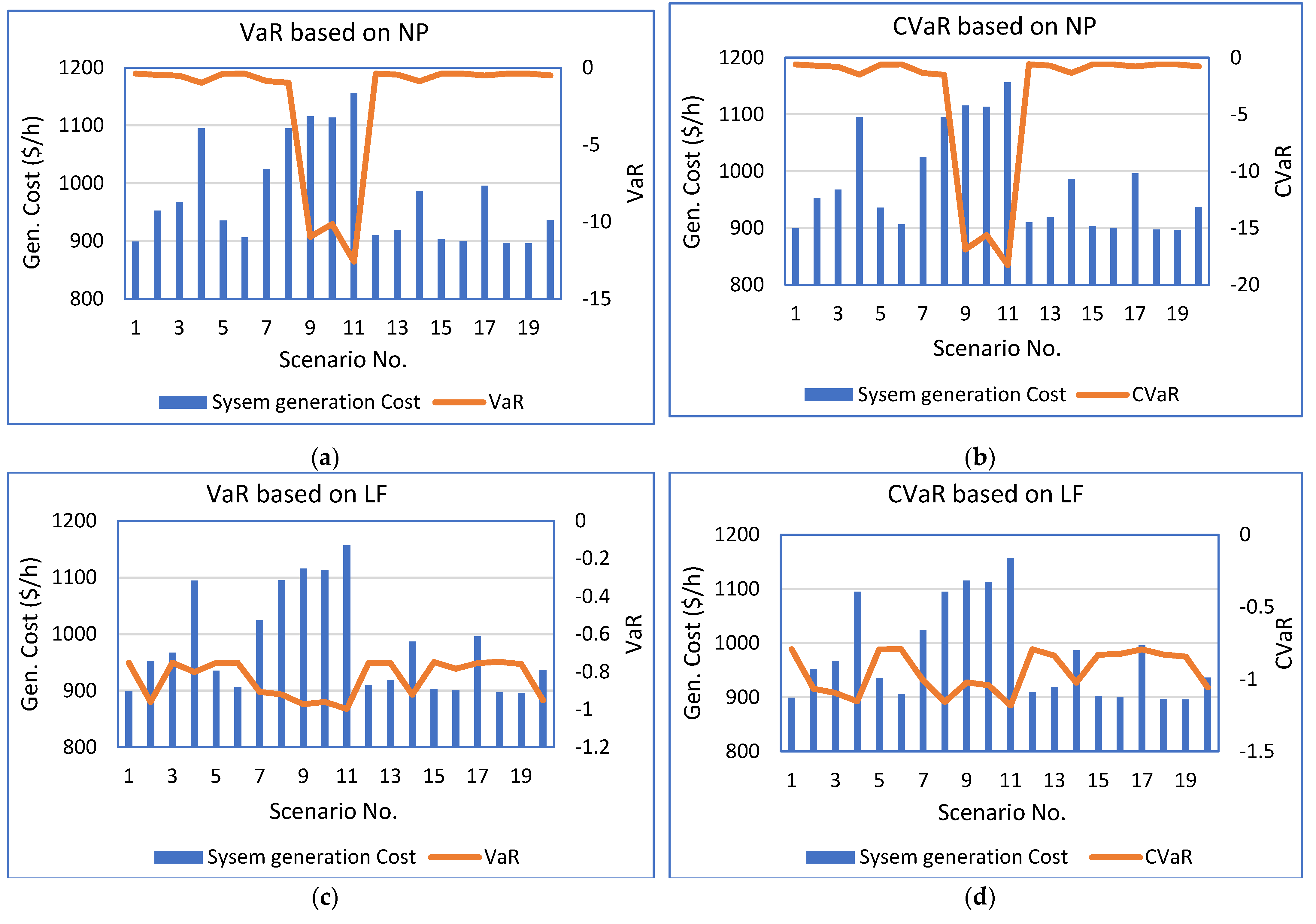 Energies 15 05290 g002 550