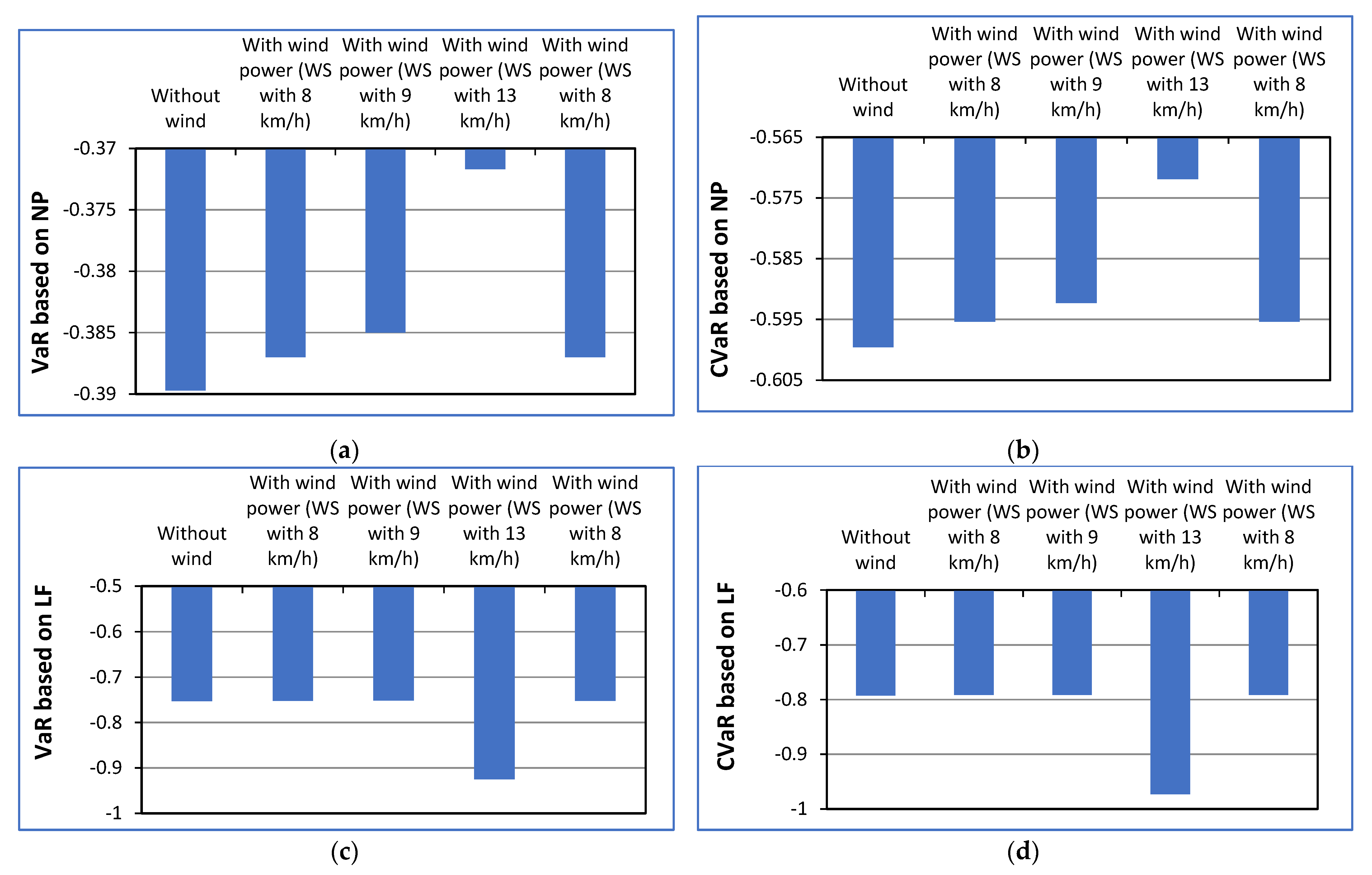 Energies 15 05290 g003 550