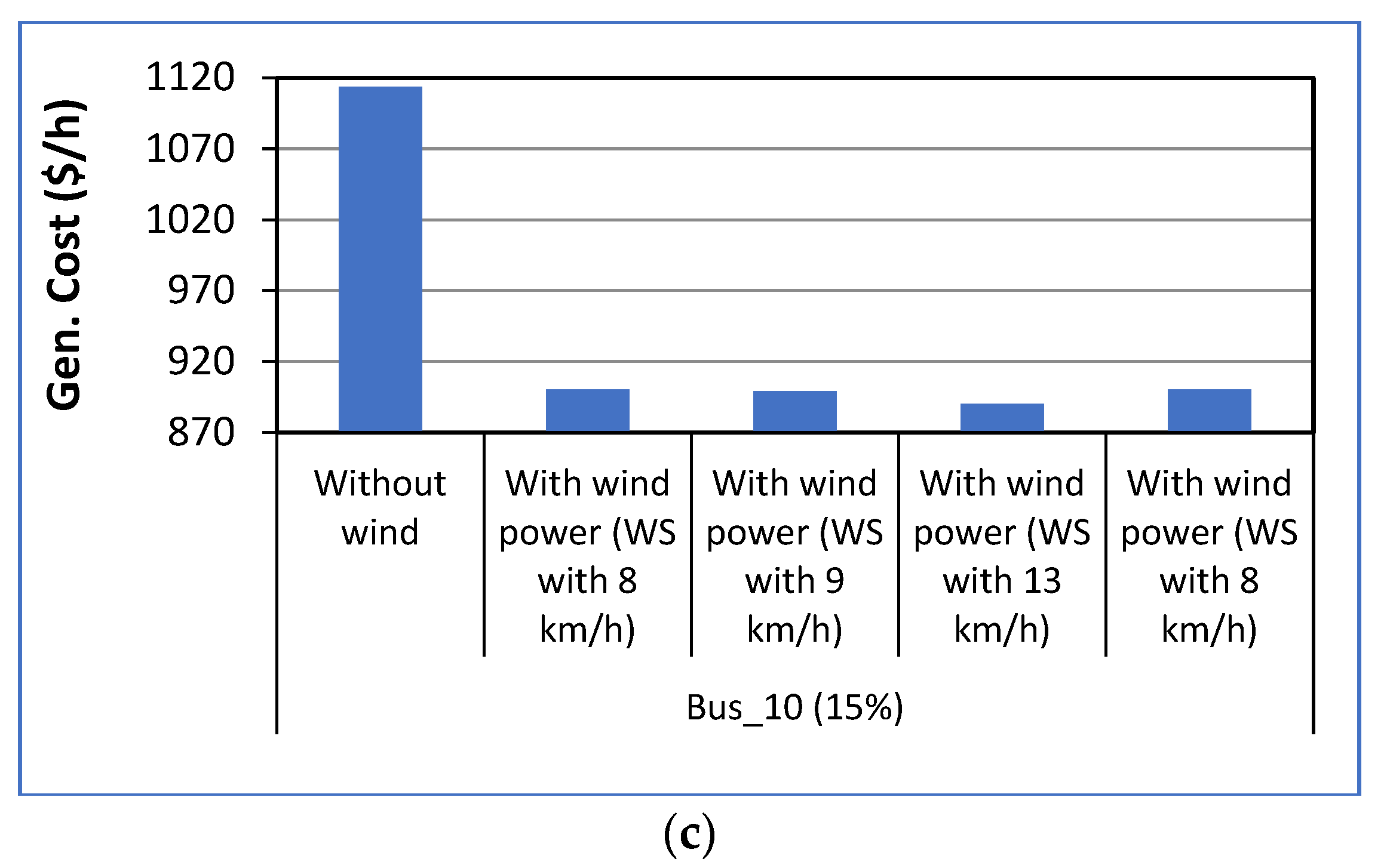 Energies 15 05290 g004b 550
