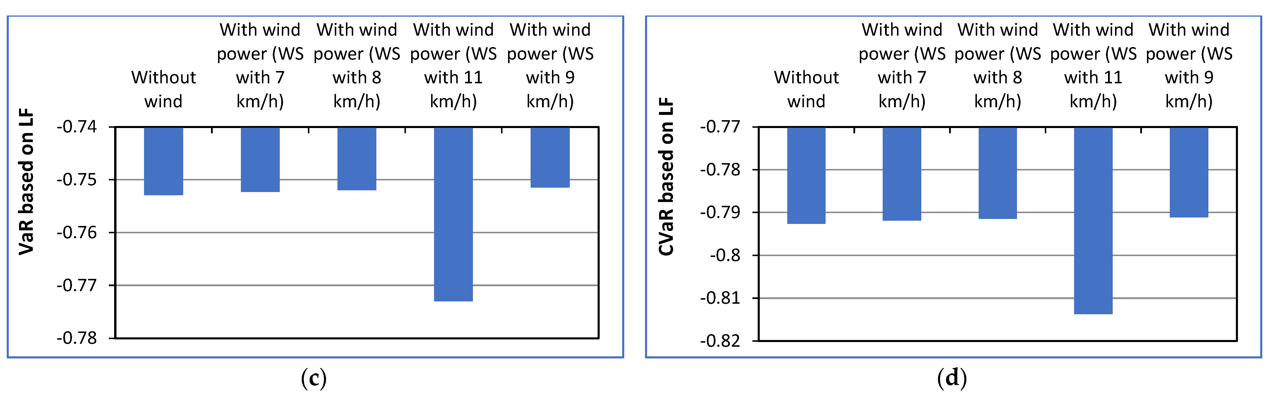 Energies 15 05290 g005b 550