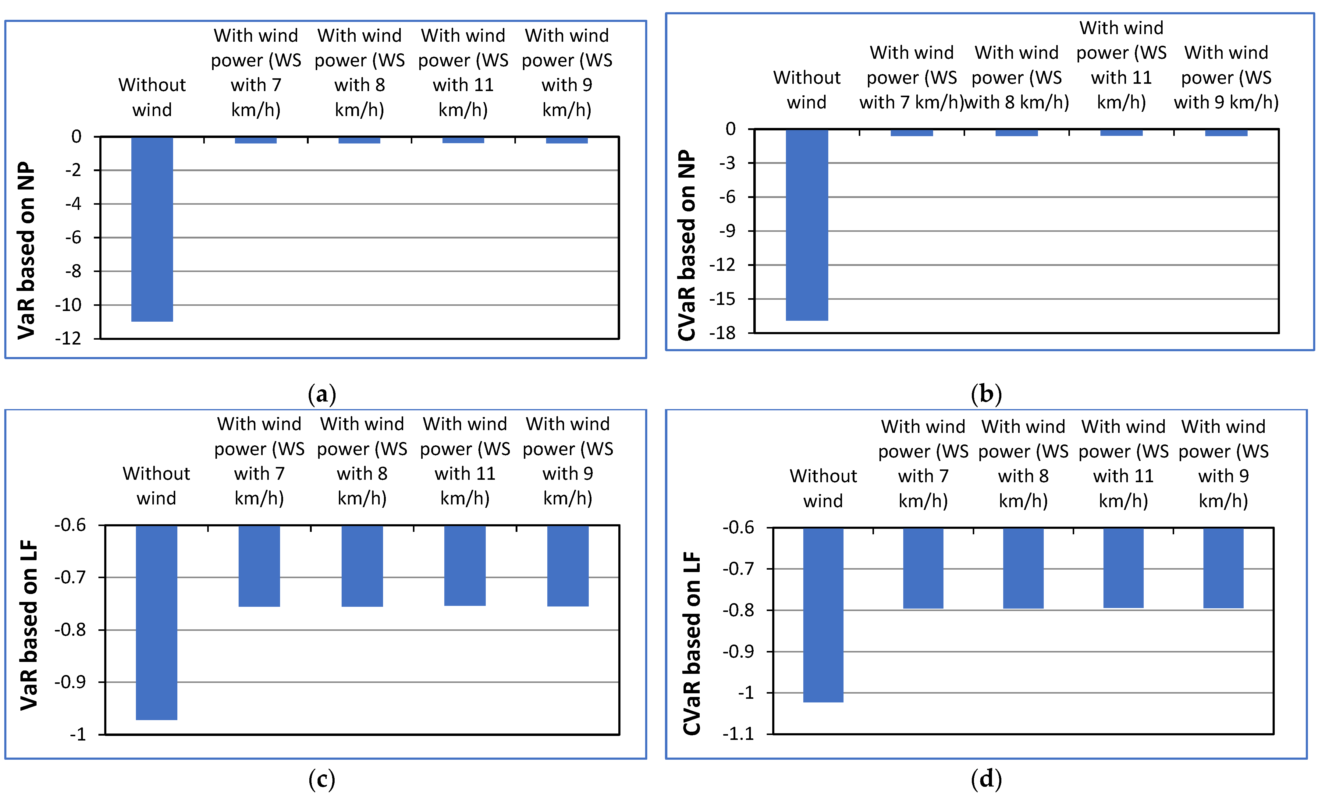 Energies 15 05290 g006 550